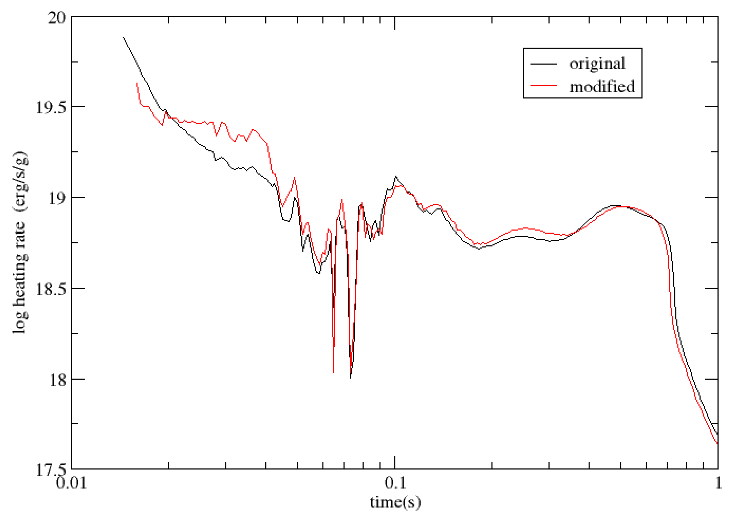 Preprints 113770 g005