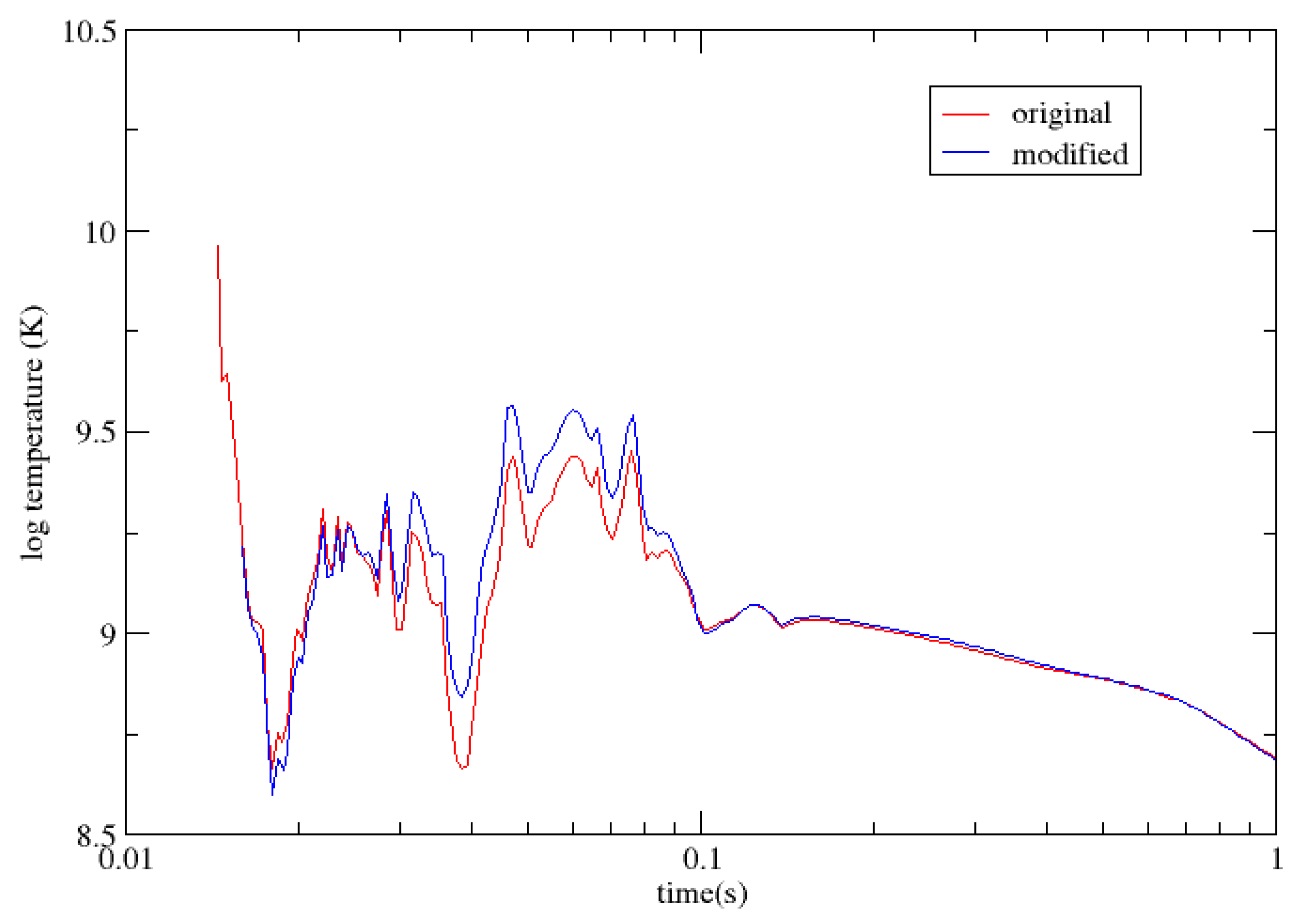 Preprints 113770 g006