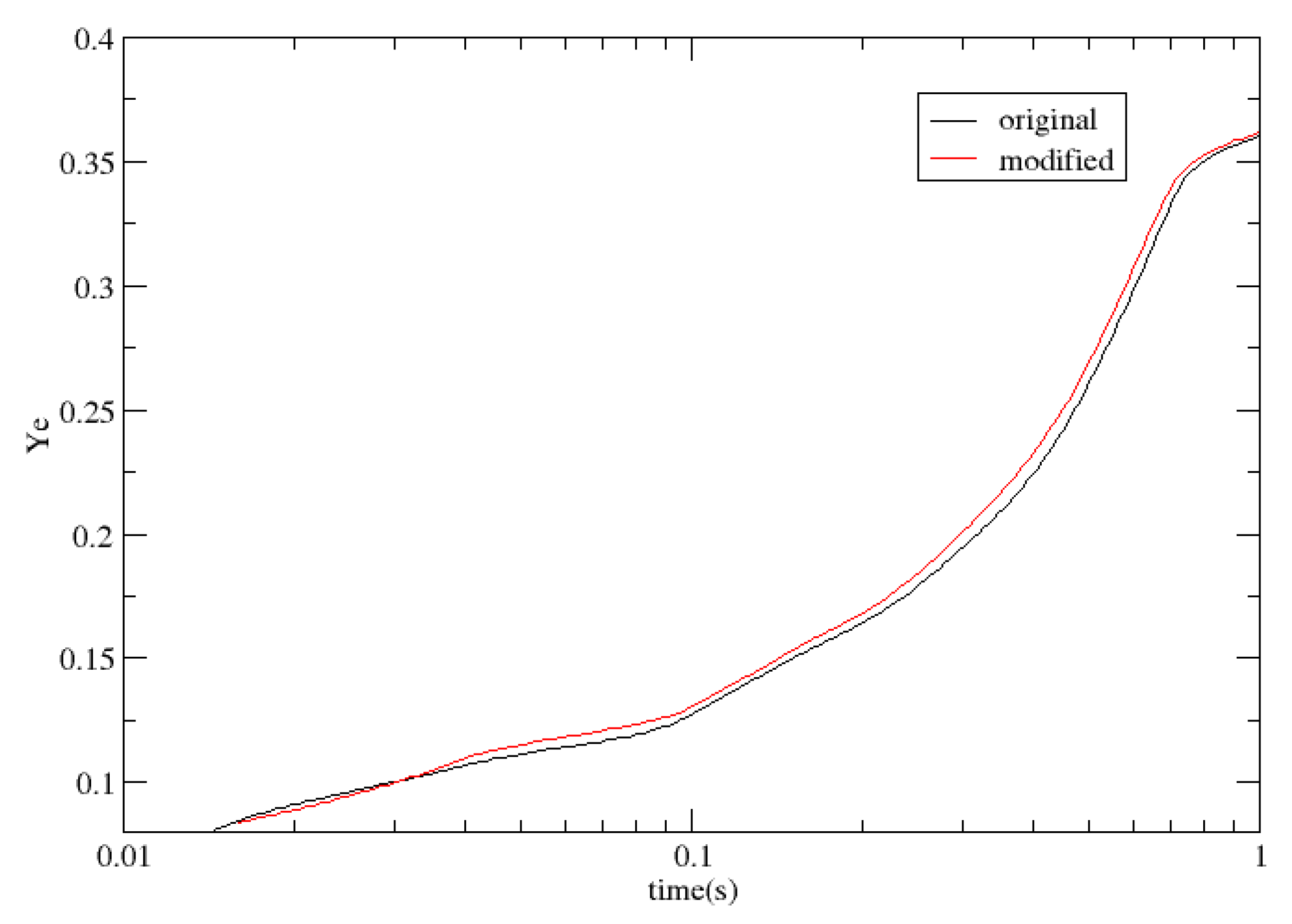 Preprints 113770 g007