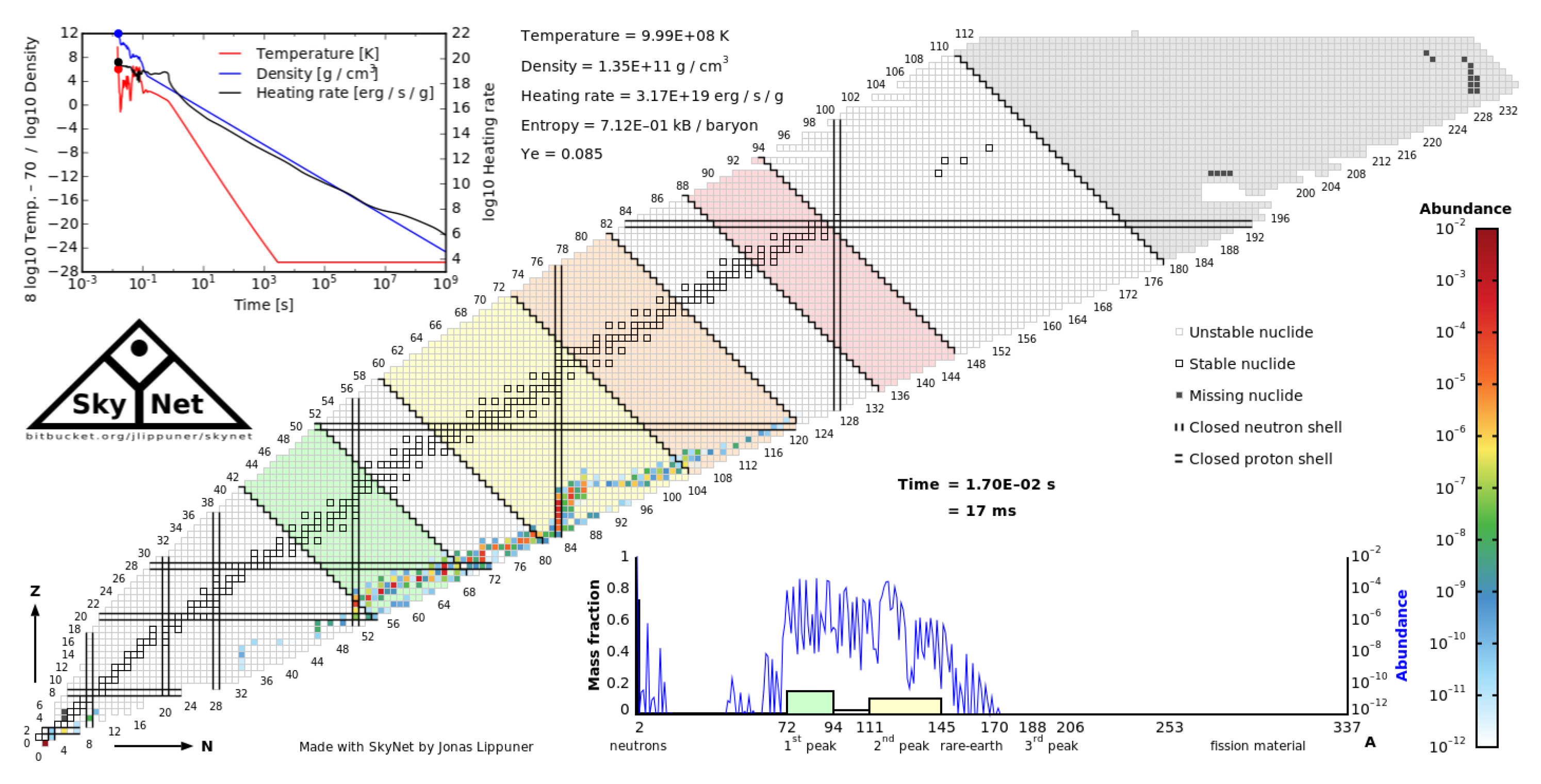 Preprints 113770 g008