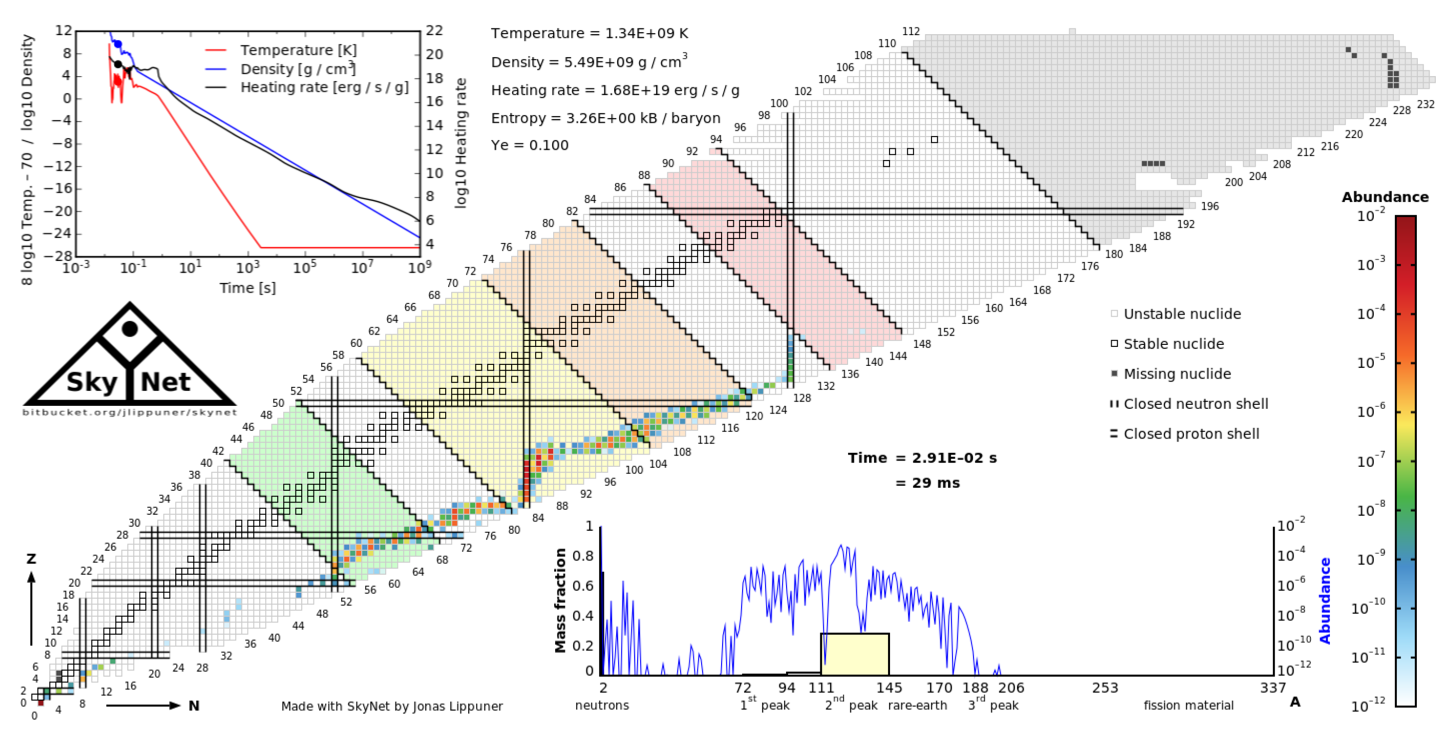 Preprints 113770 g009