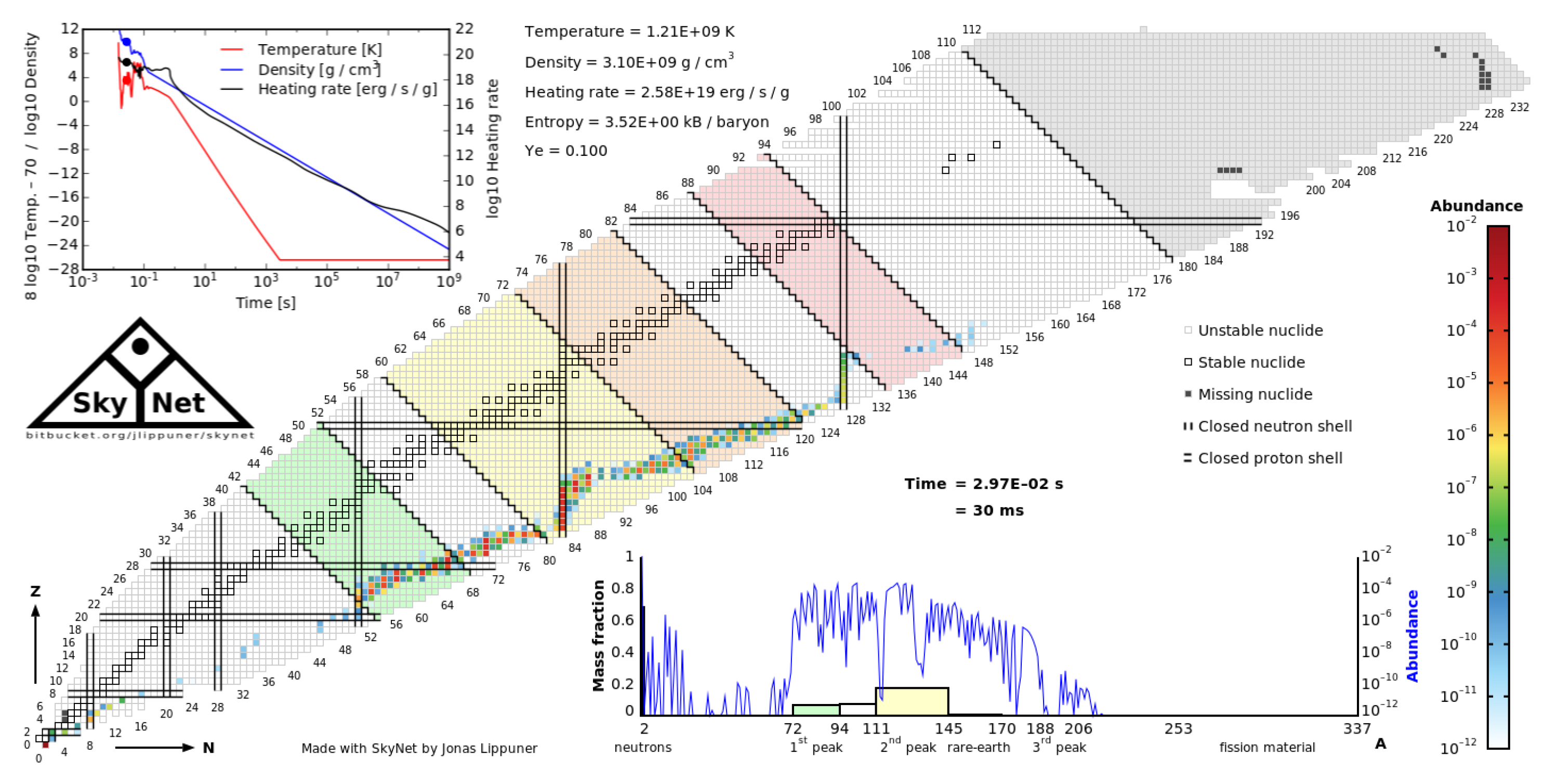 Preprints 113770 g010