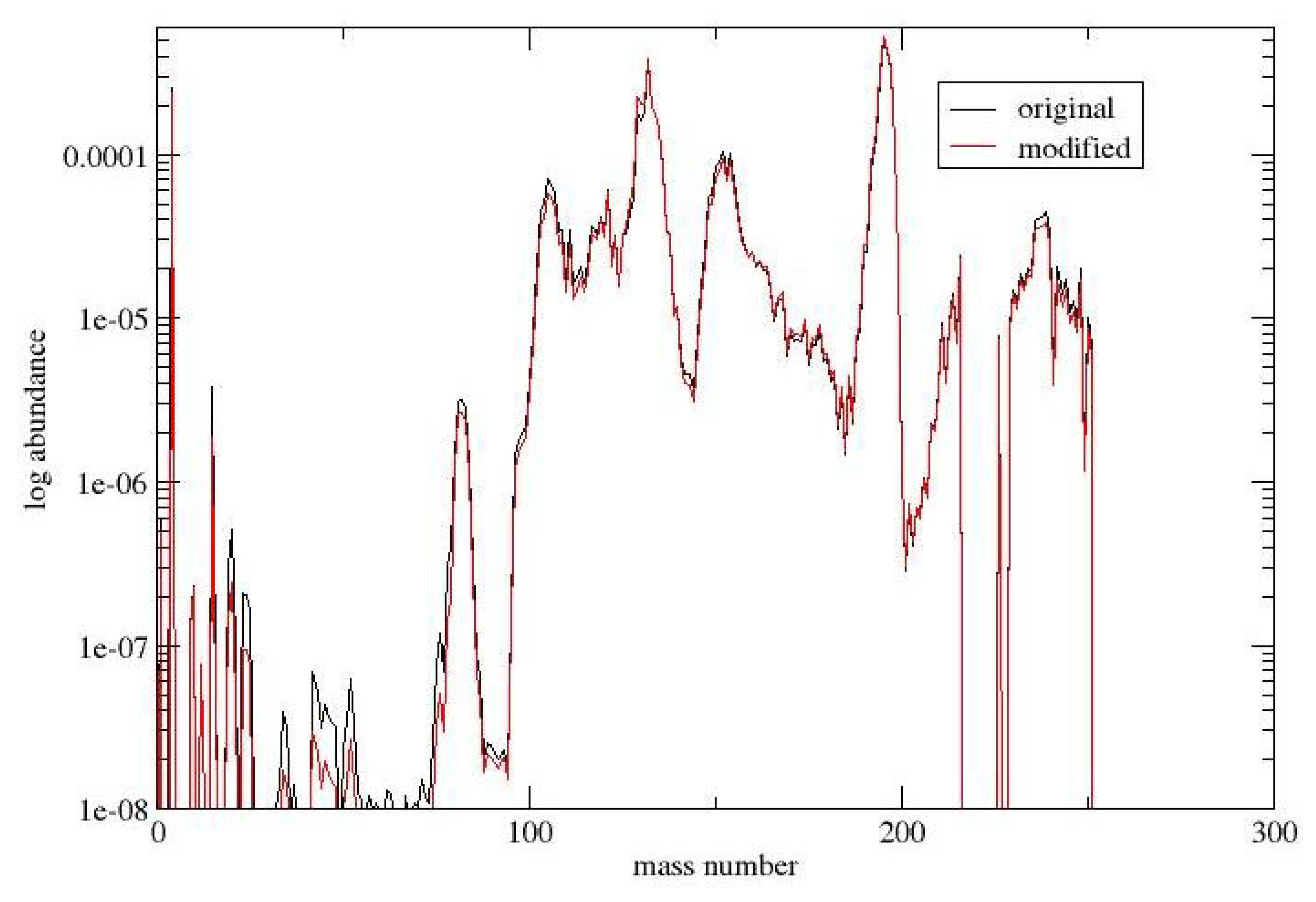 Preprints 113770 g011