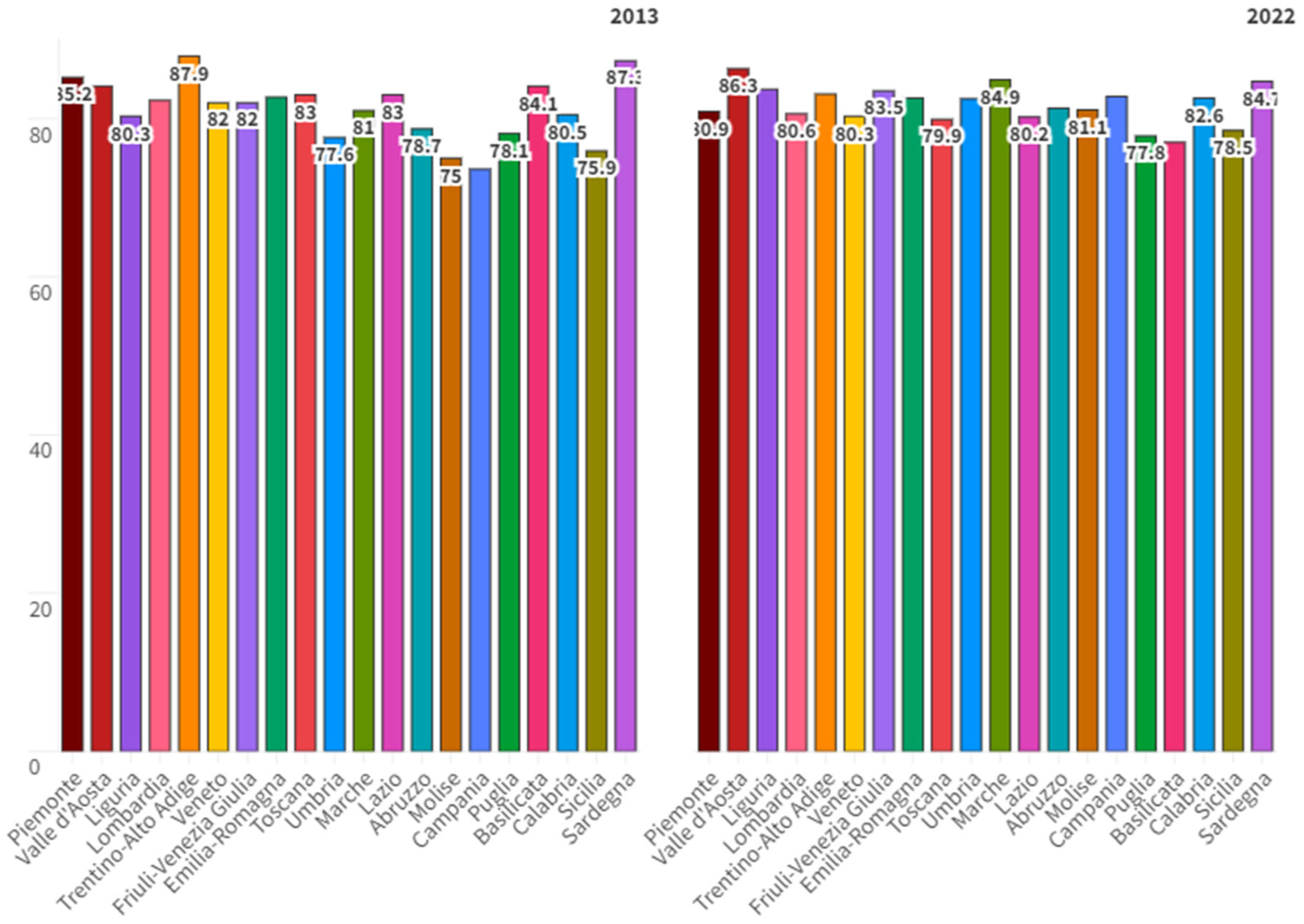 Preprints 118303 g003