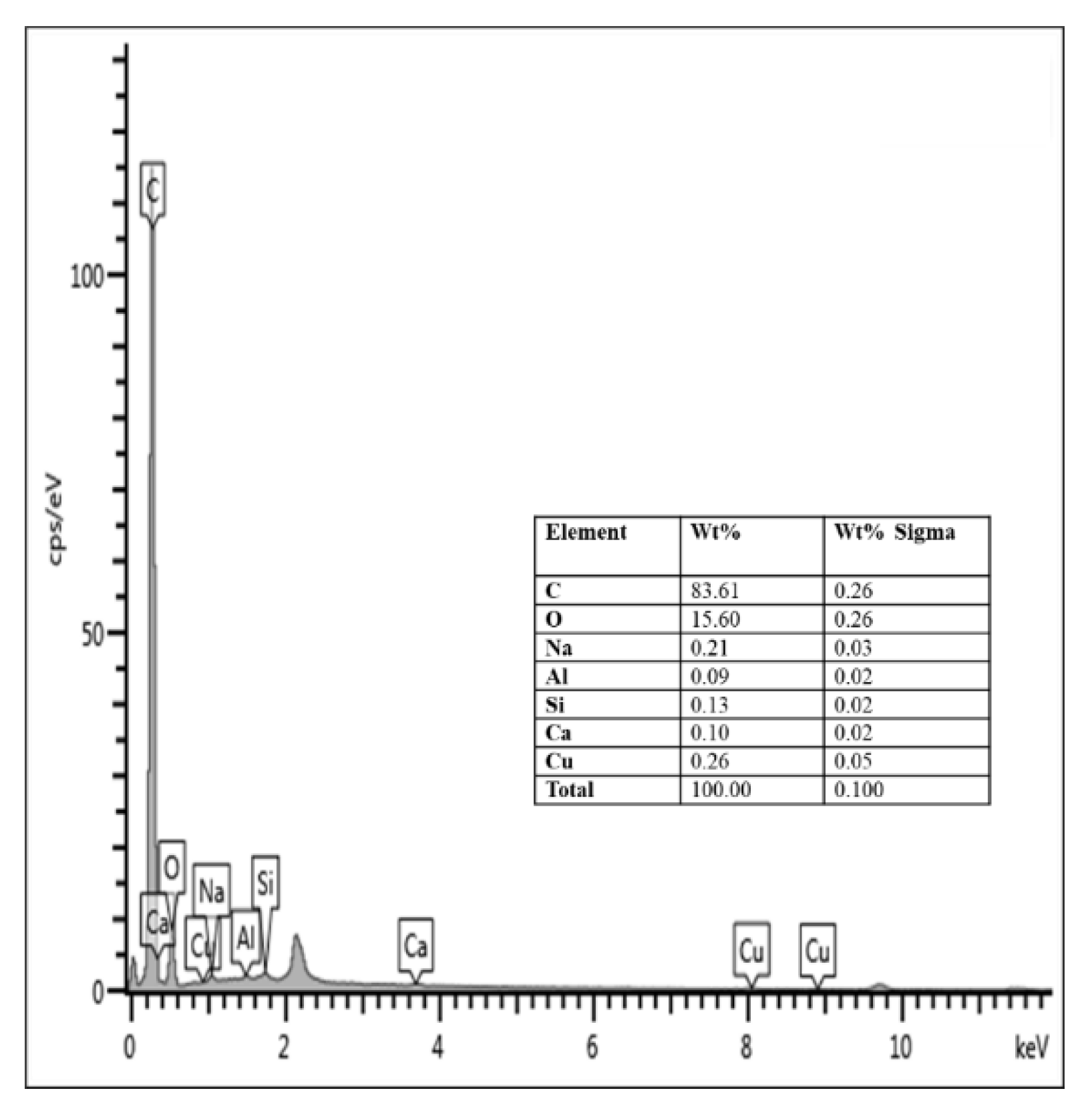 Preprints 69019 g001