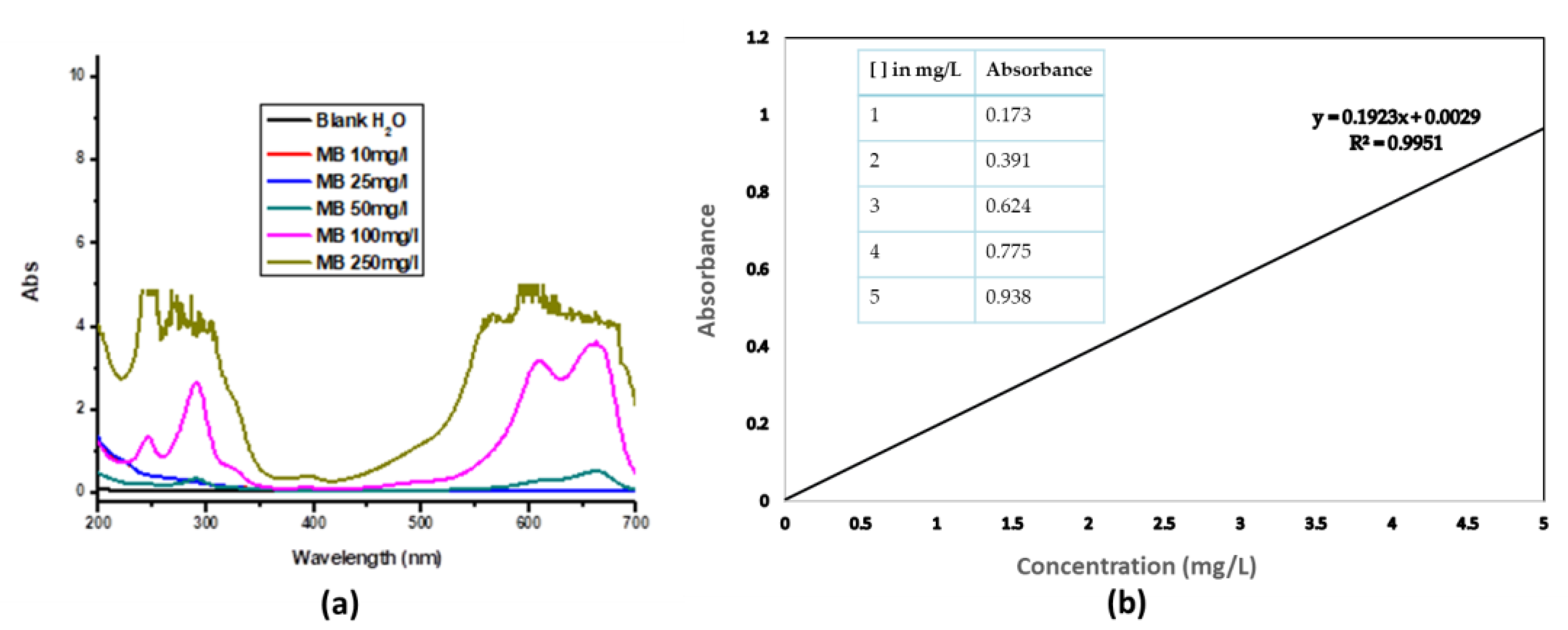 Preprints 69019 g003