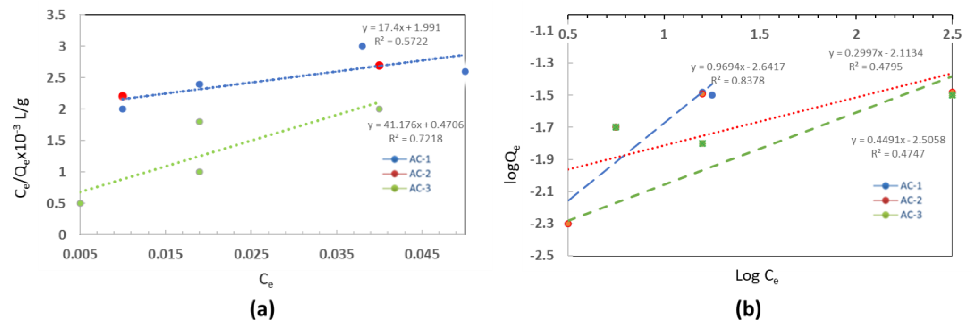 Preprints 69019 g004