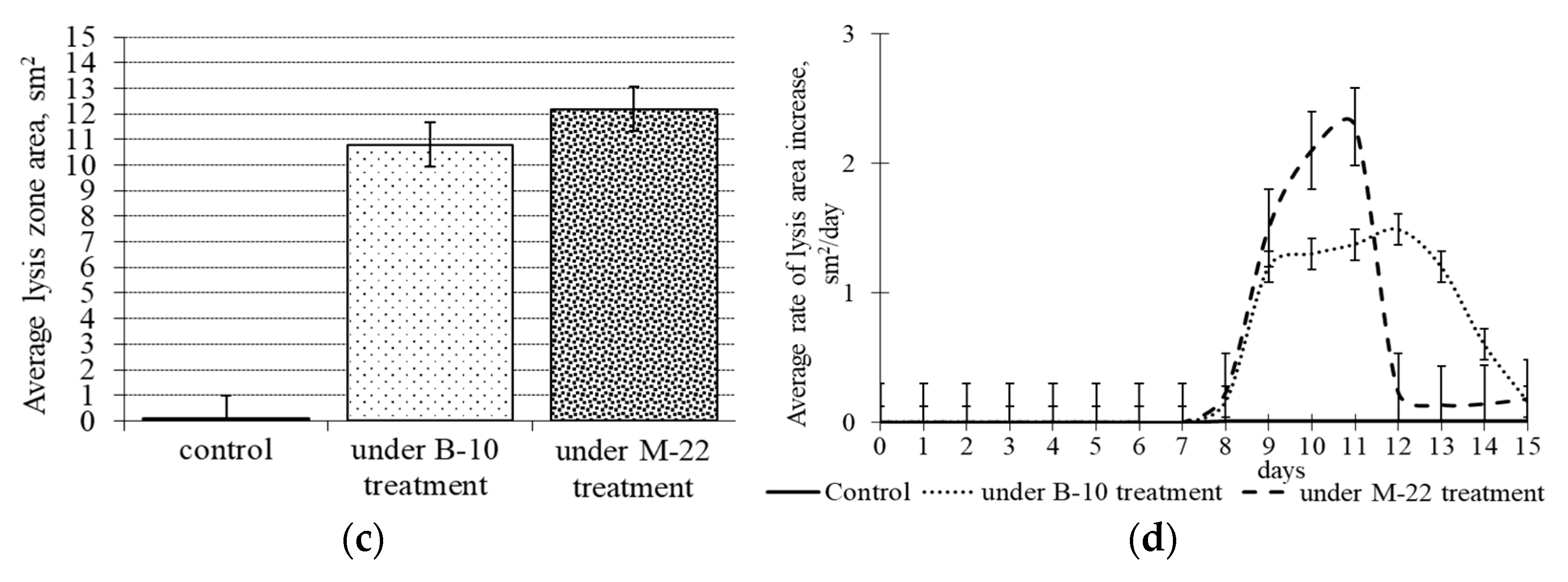 Preprints 76002 g004b