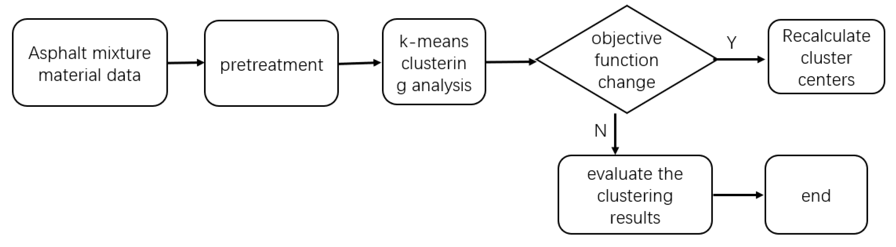 Preprints 82890 g003