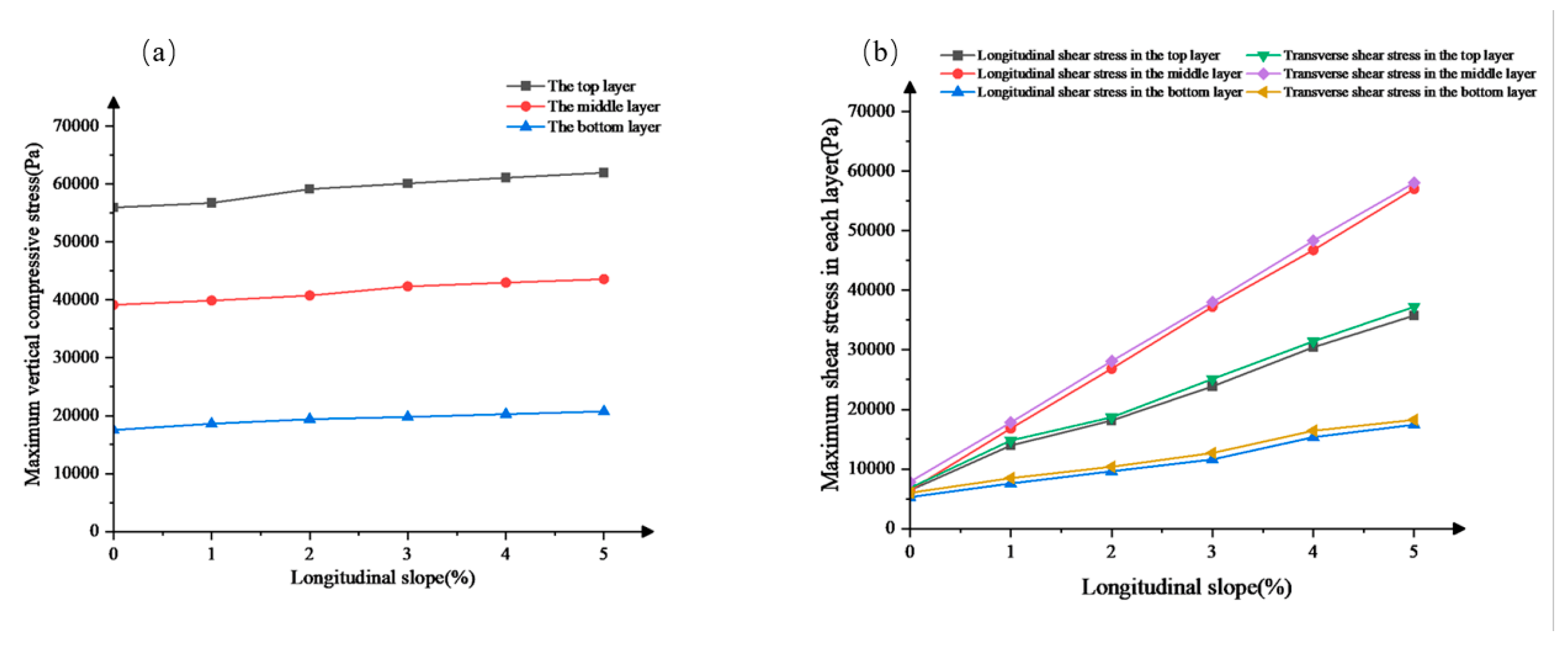 Preprints 82890 g004