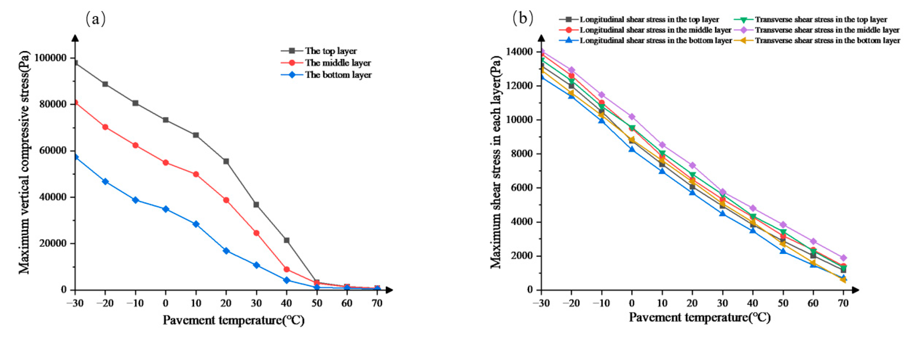 Preprints 82890 g005