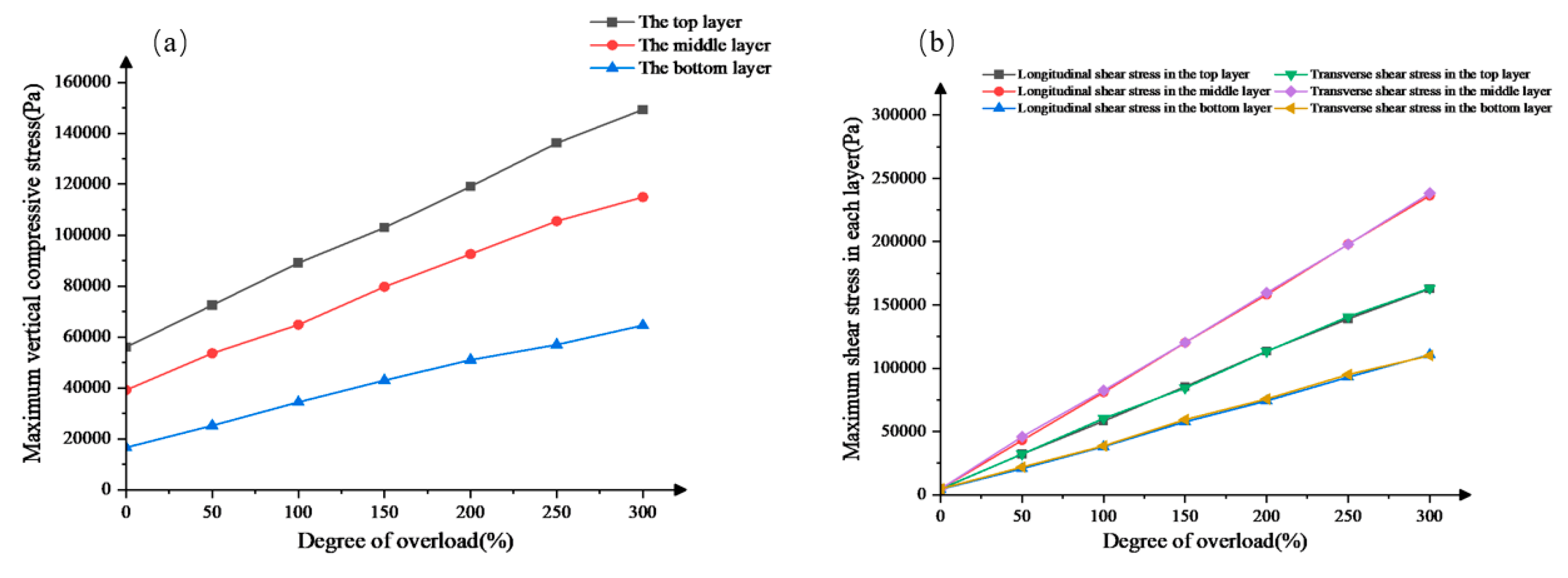 Preprints 82890 g006