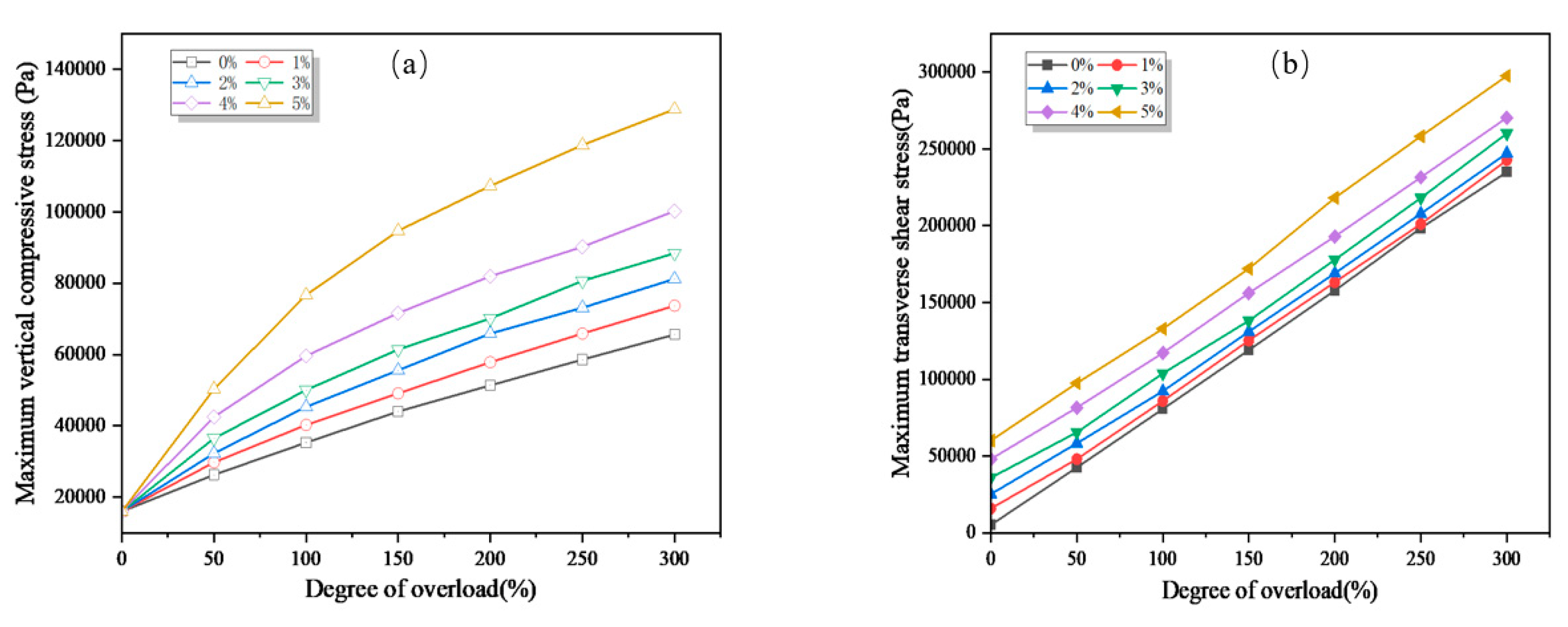 Preprints 82890 g008