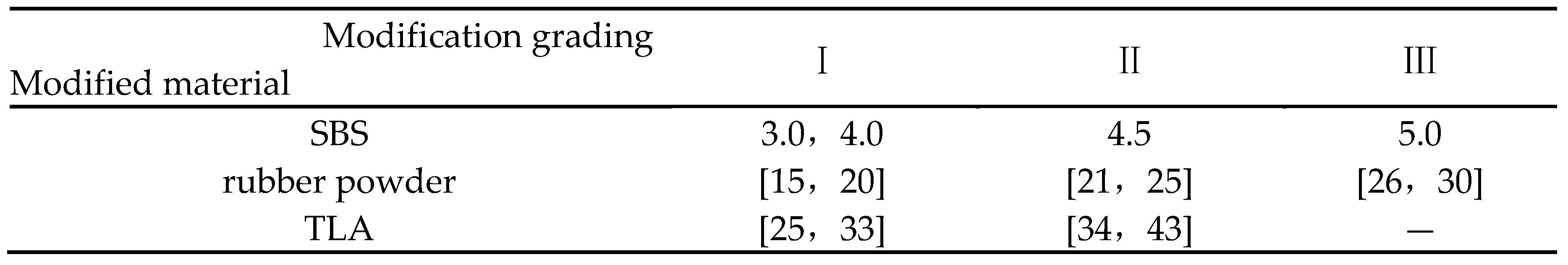 Preprints 82890 i003