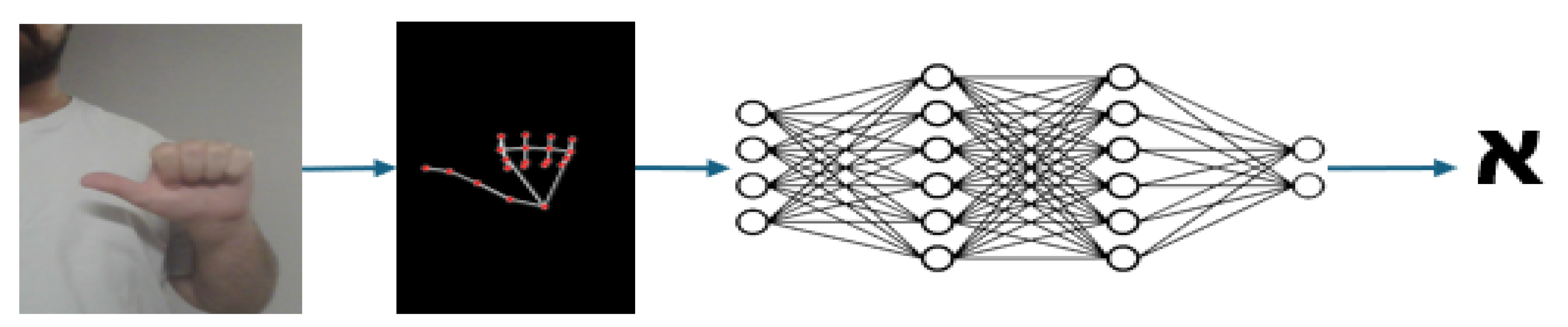 Preprints 114022 g002