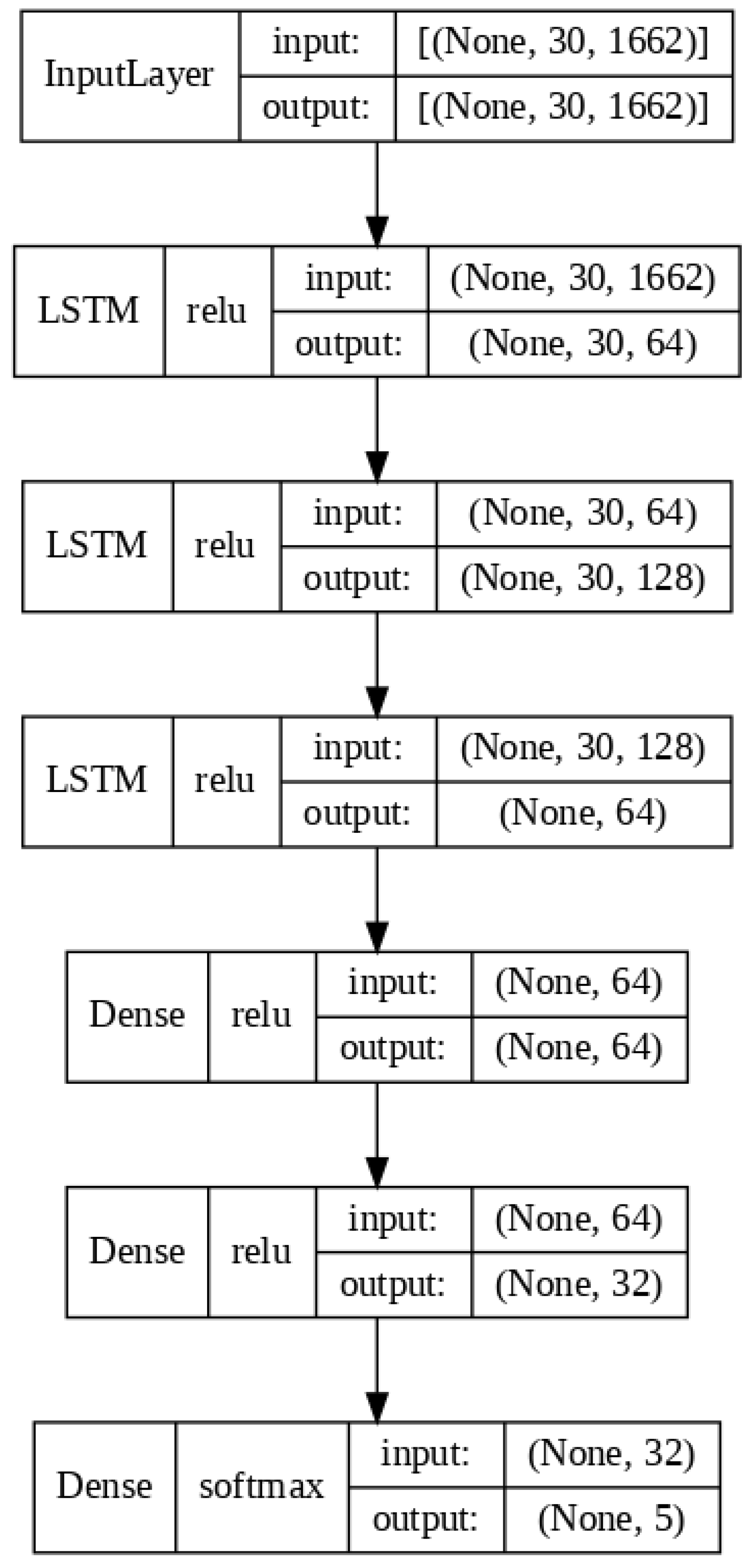 Preprints 114022 g004