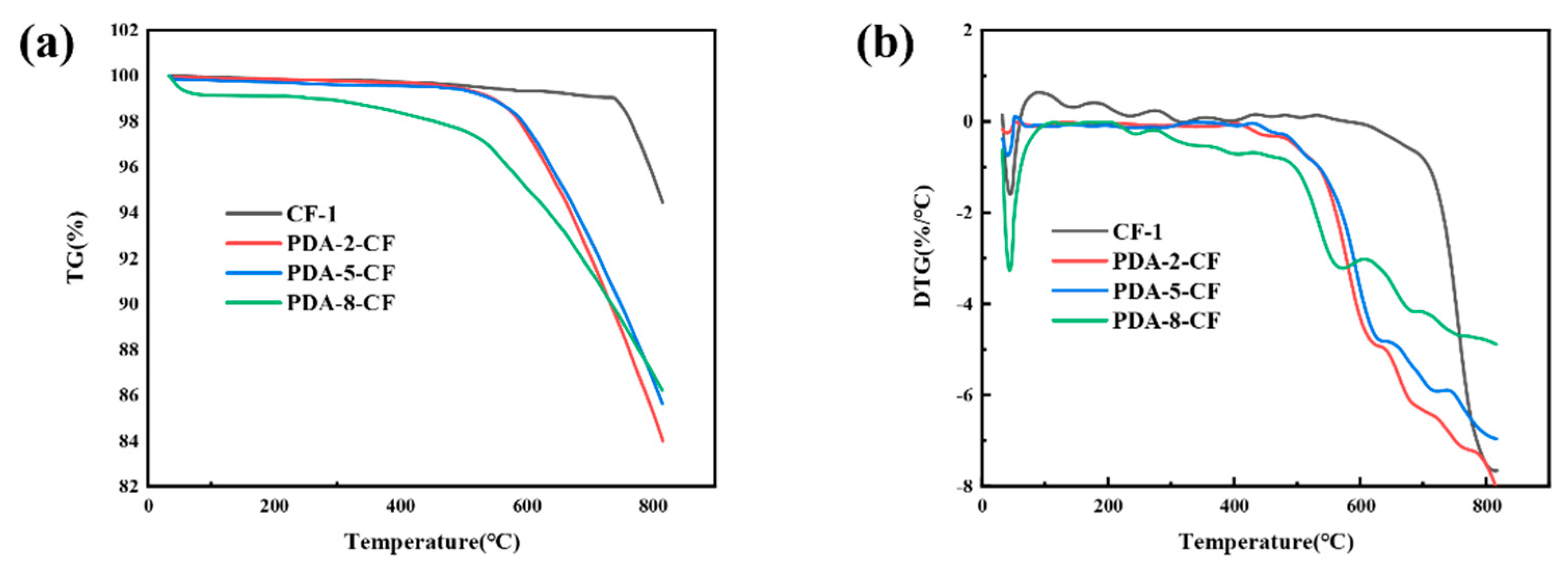 Preprints 80616 g006