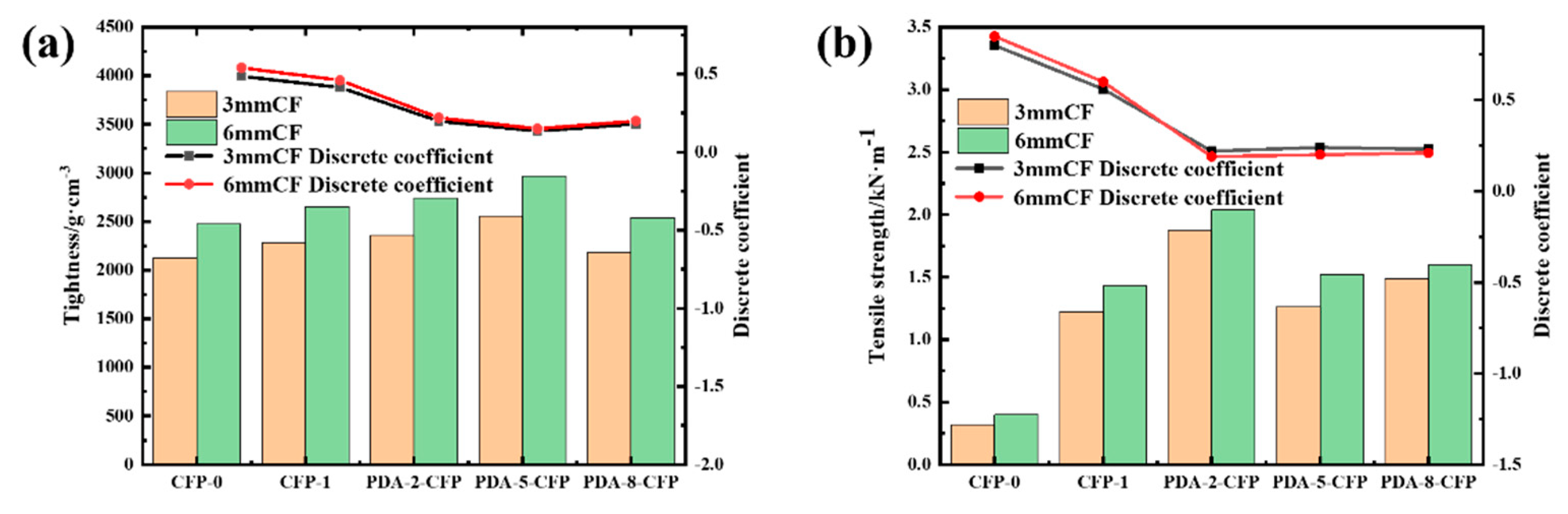 Preprints 80616 g009