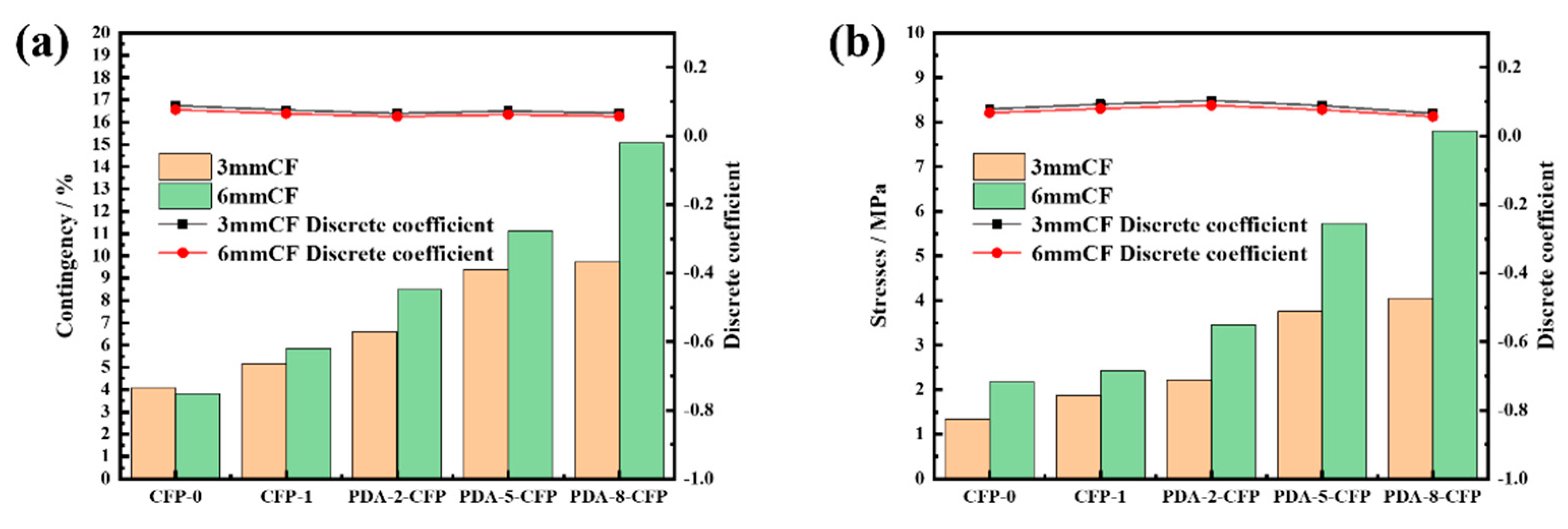 Preprints 80616 g011