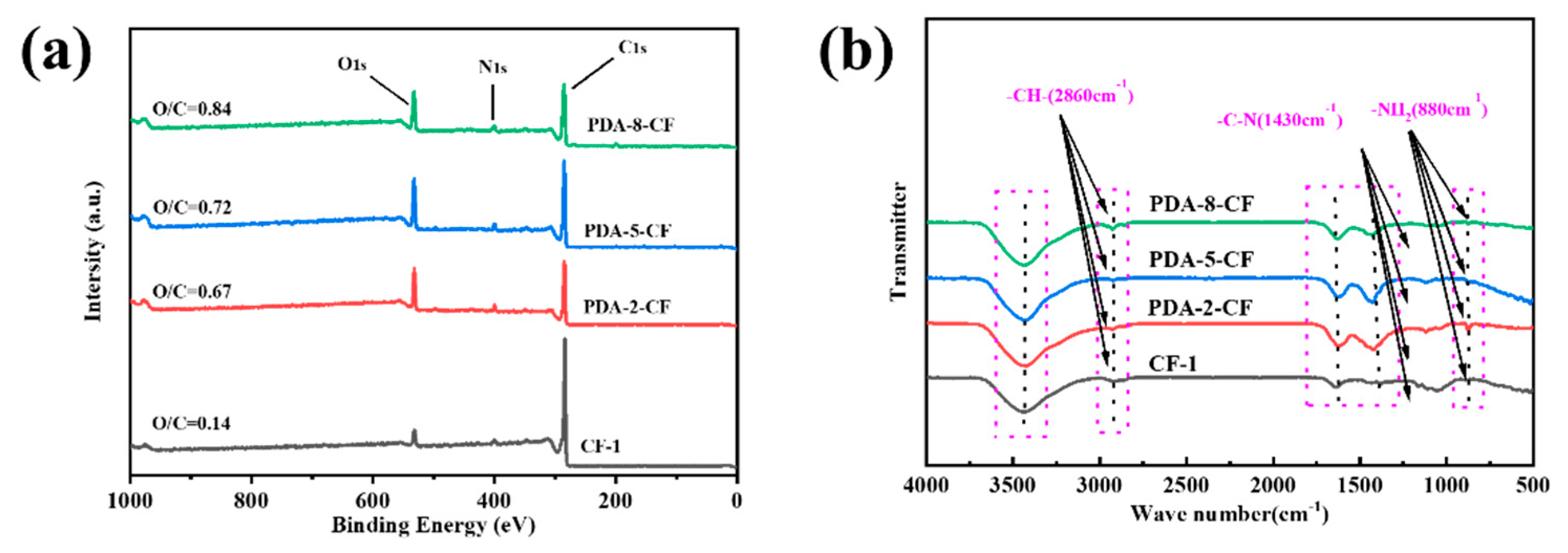 Preprints 80616 g014