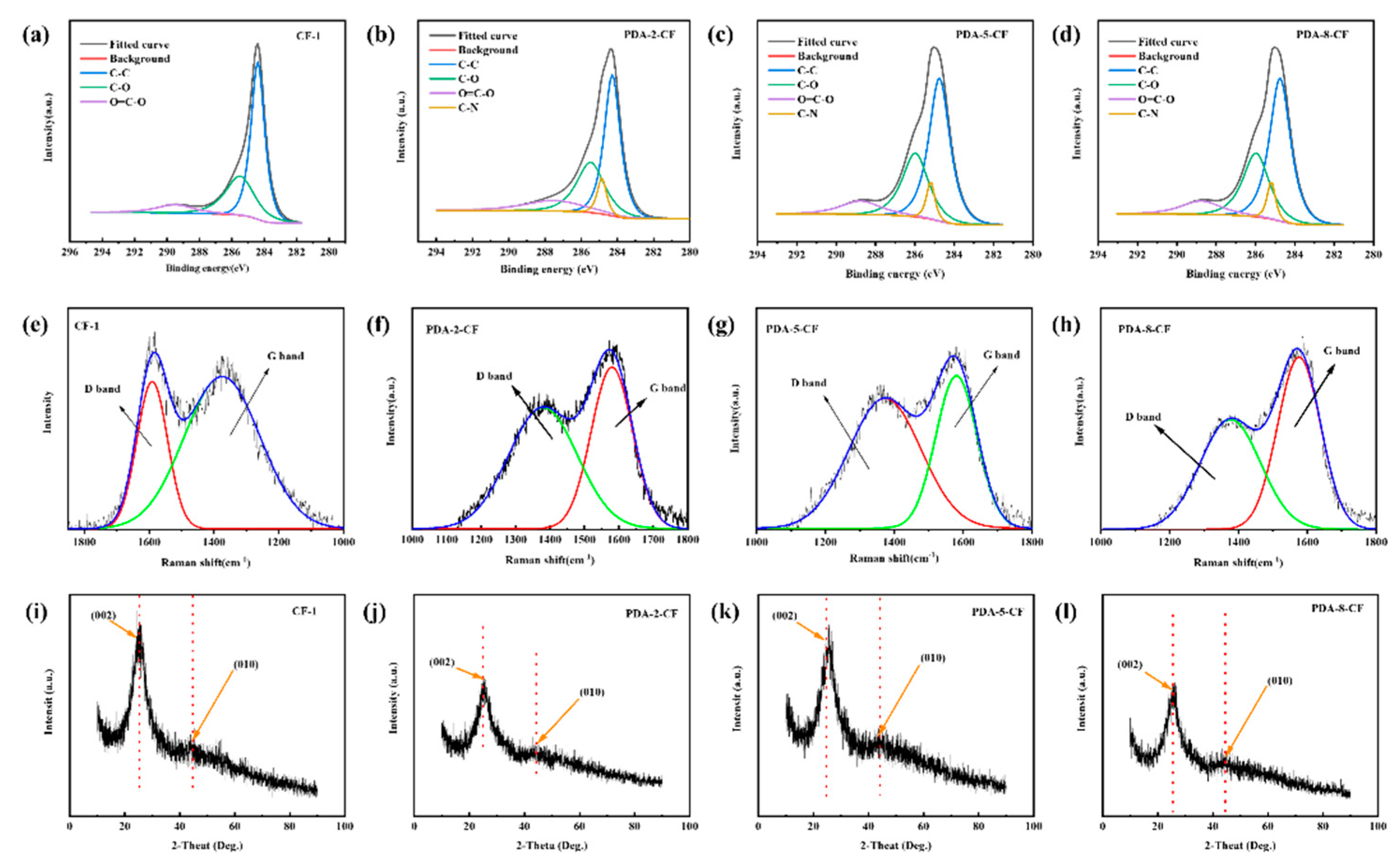 Preprints 80616 g015