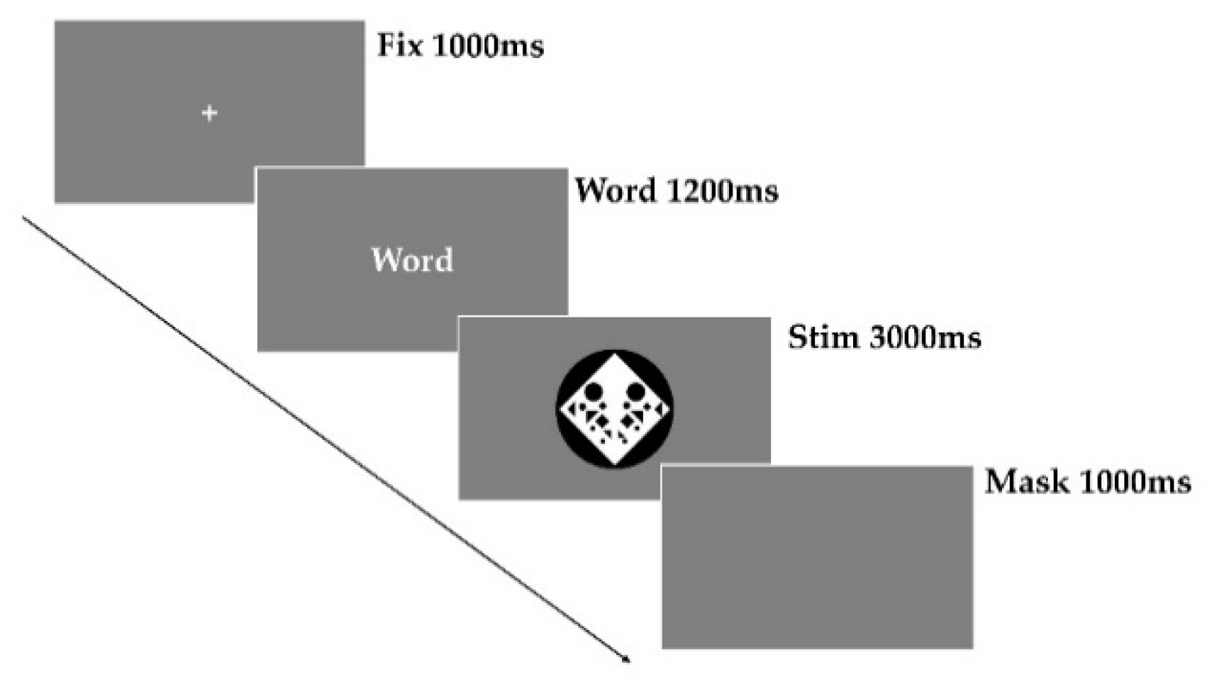 Preprints 113187 g006