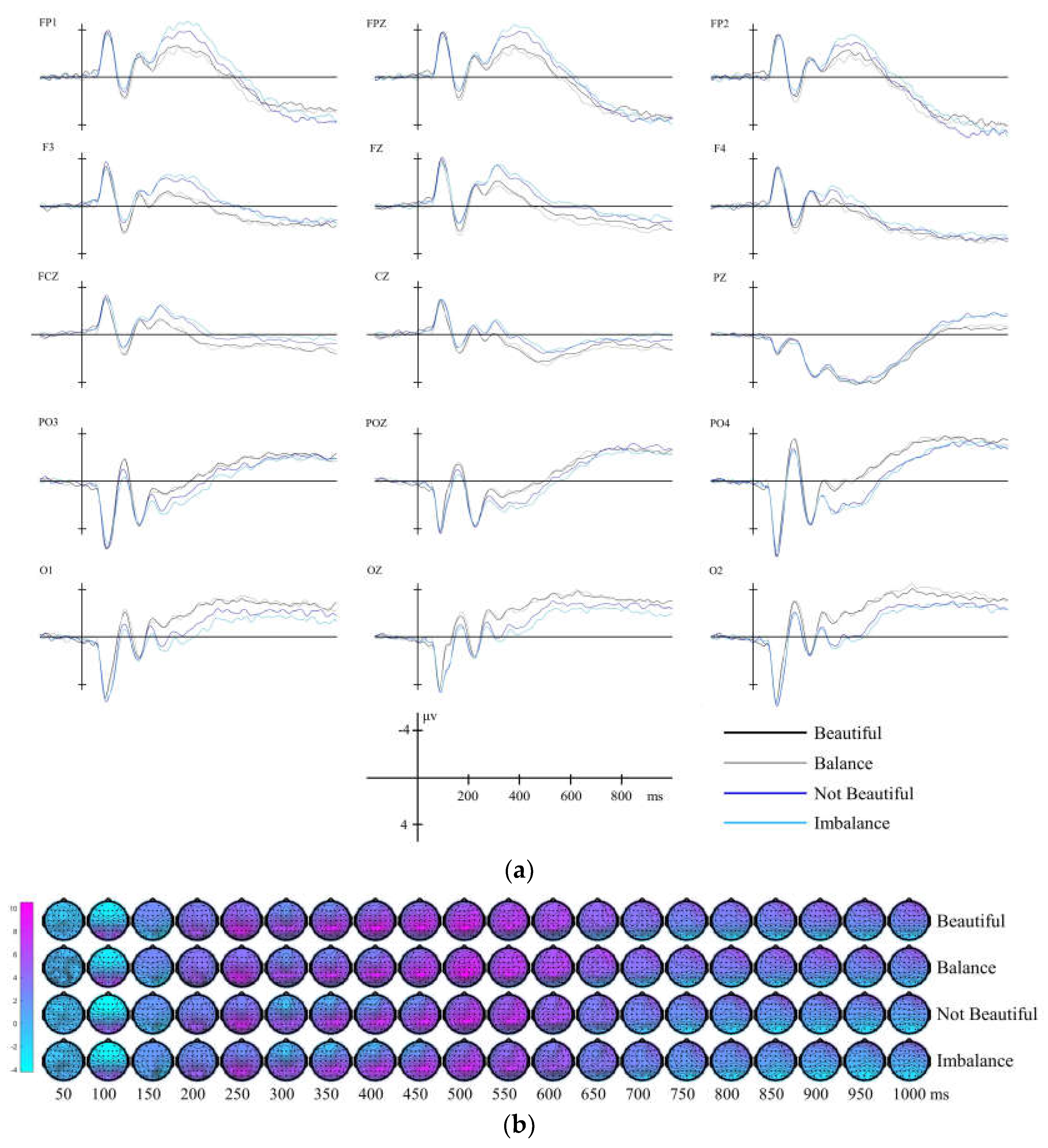 Preprints 113187 g008