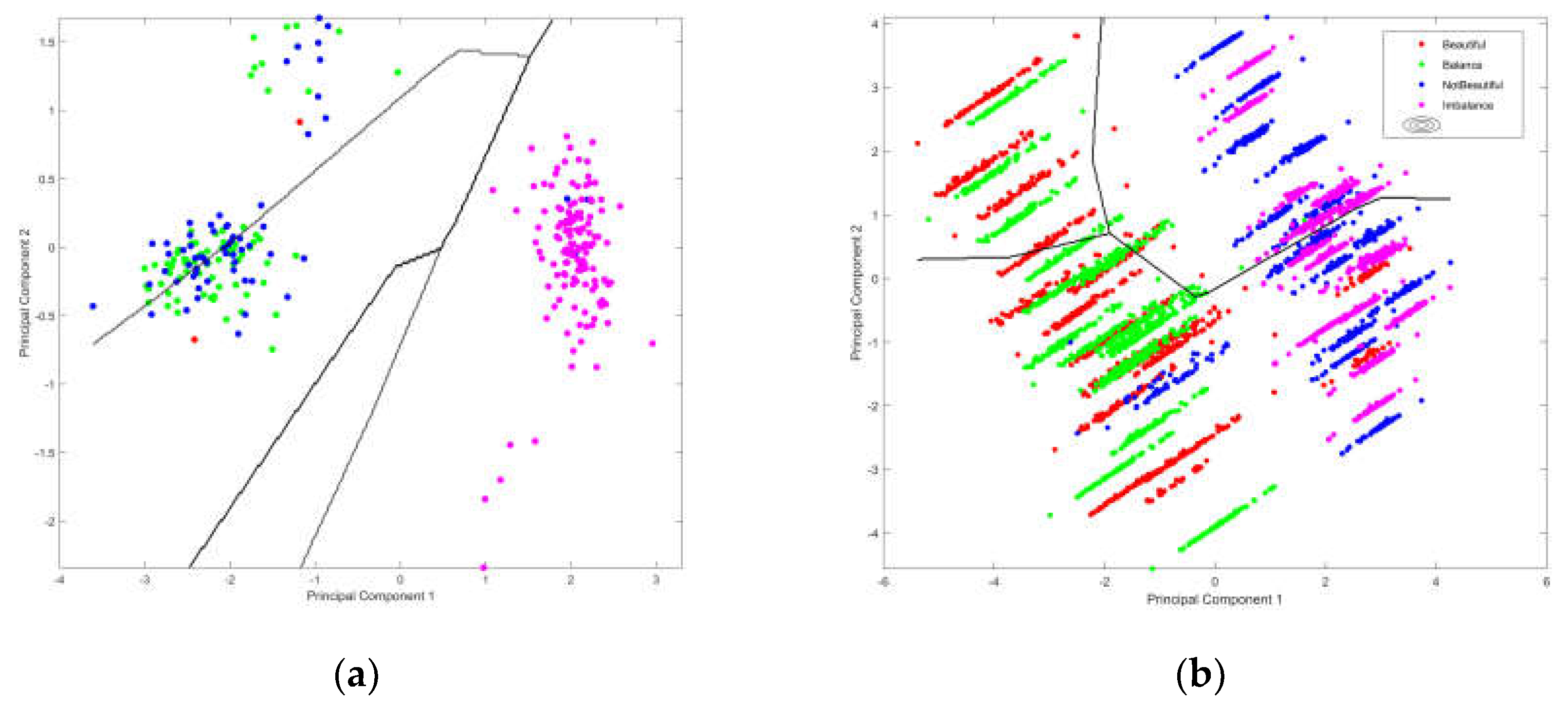 Preprints 113187 g009