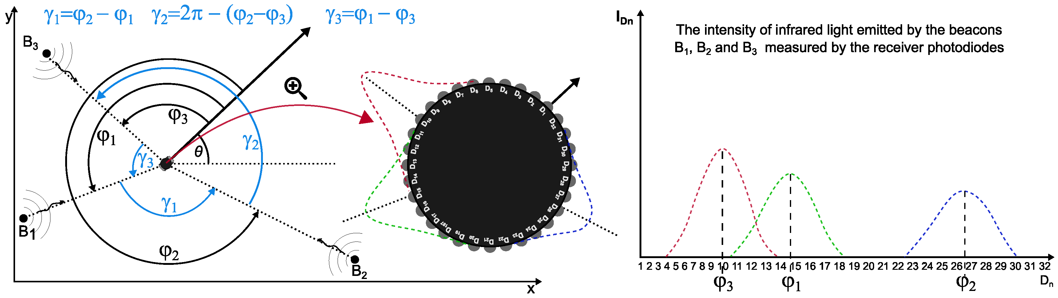 Preprints 97865 g001