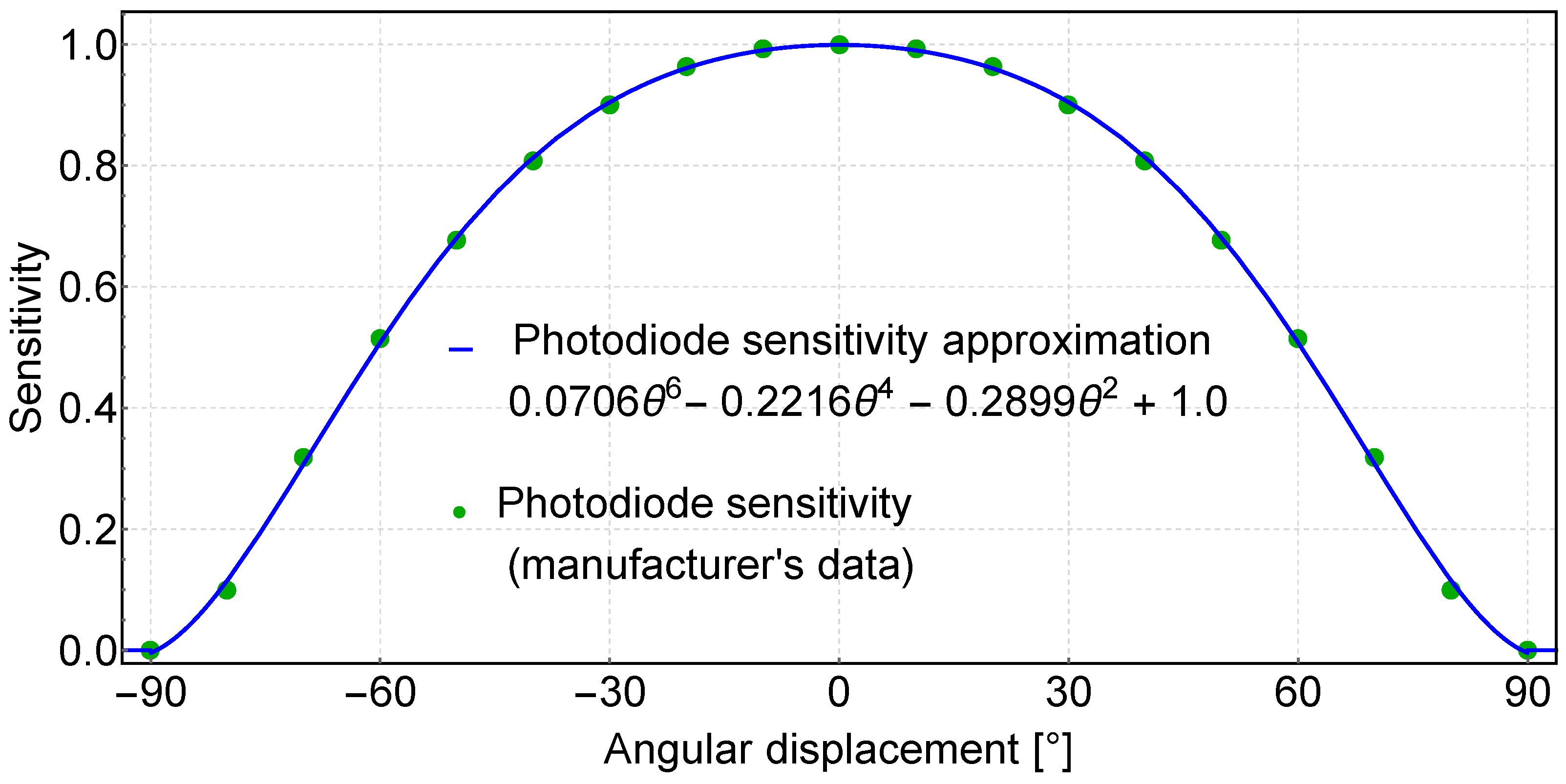 Preprints 97865 g002