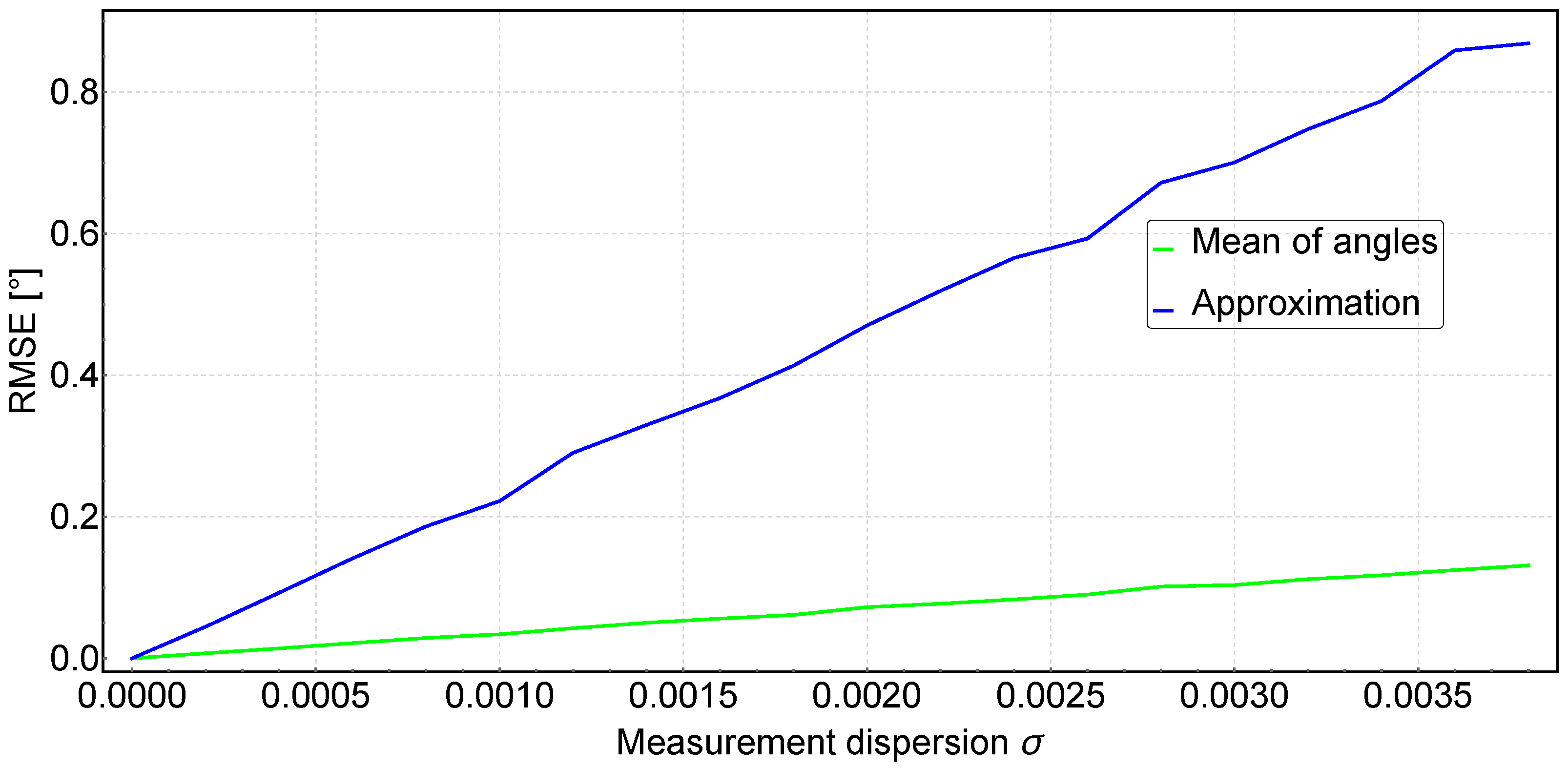 Preprints 97865 g003