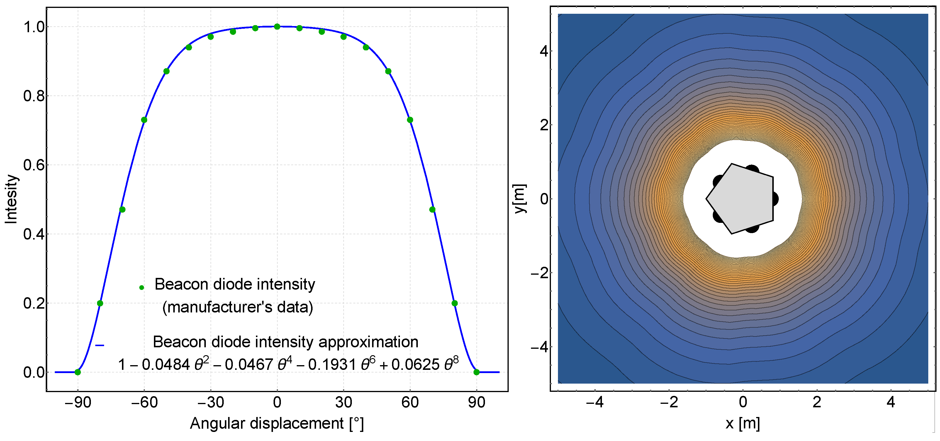 Preprints 97865 g004