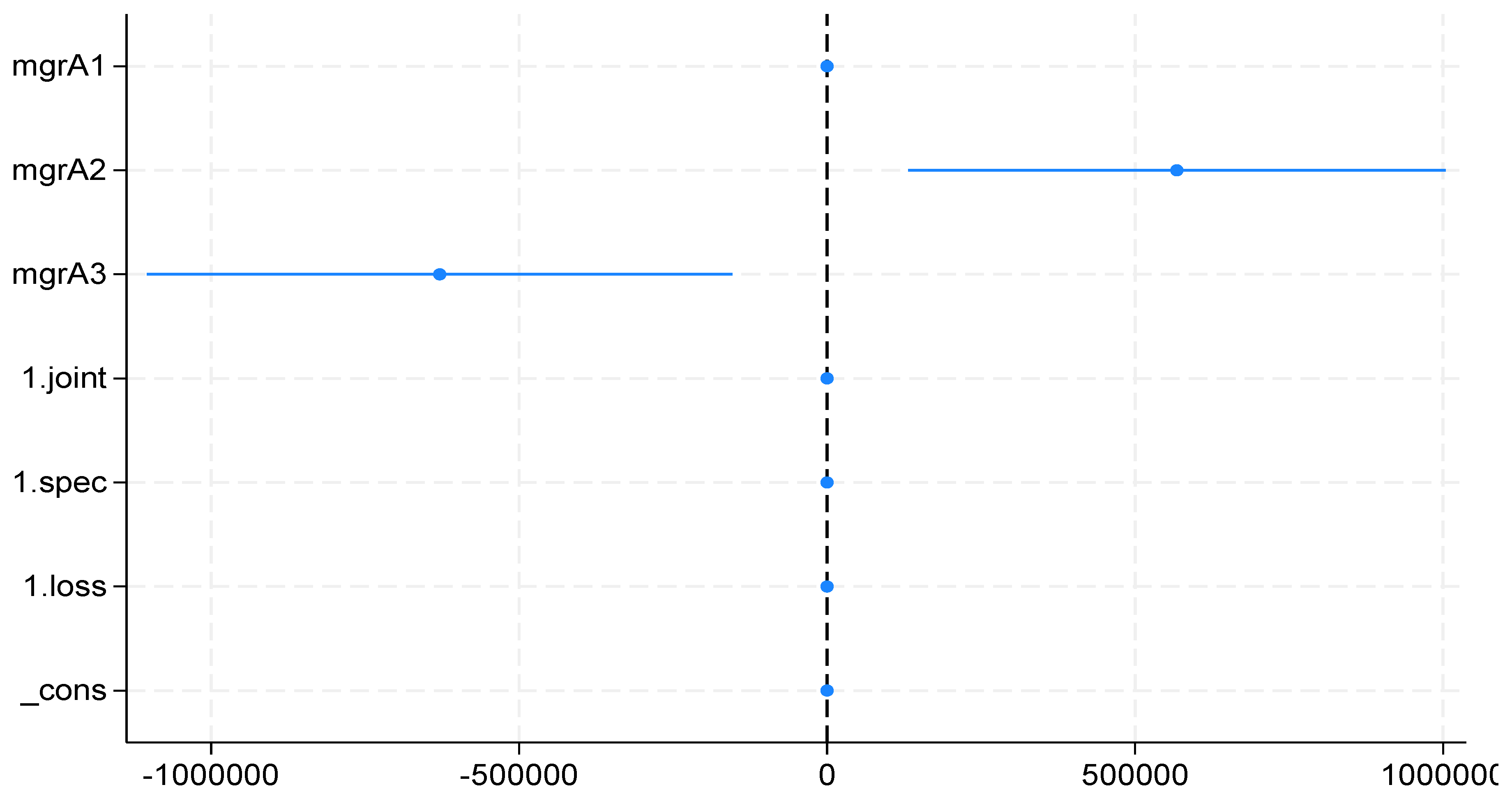 Preprints 139642 g003