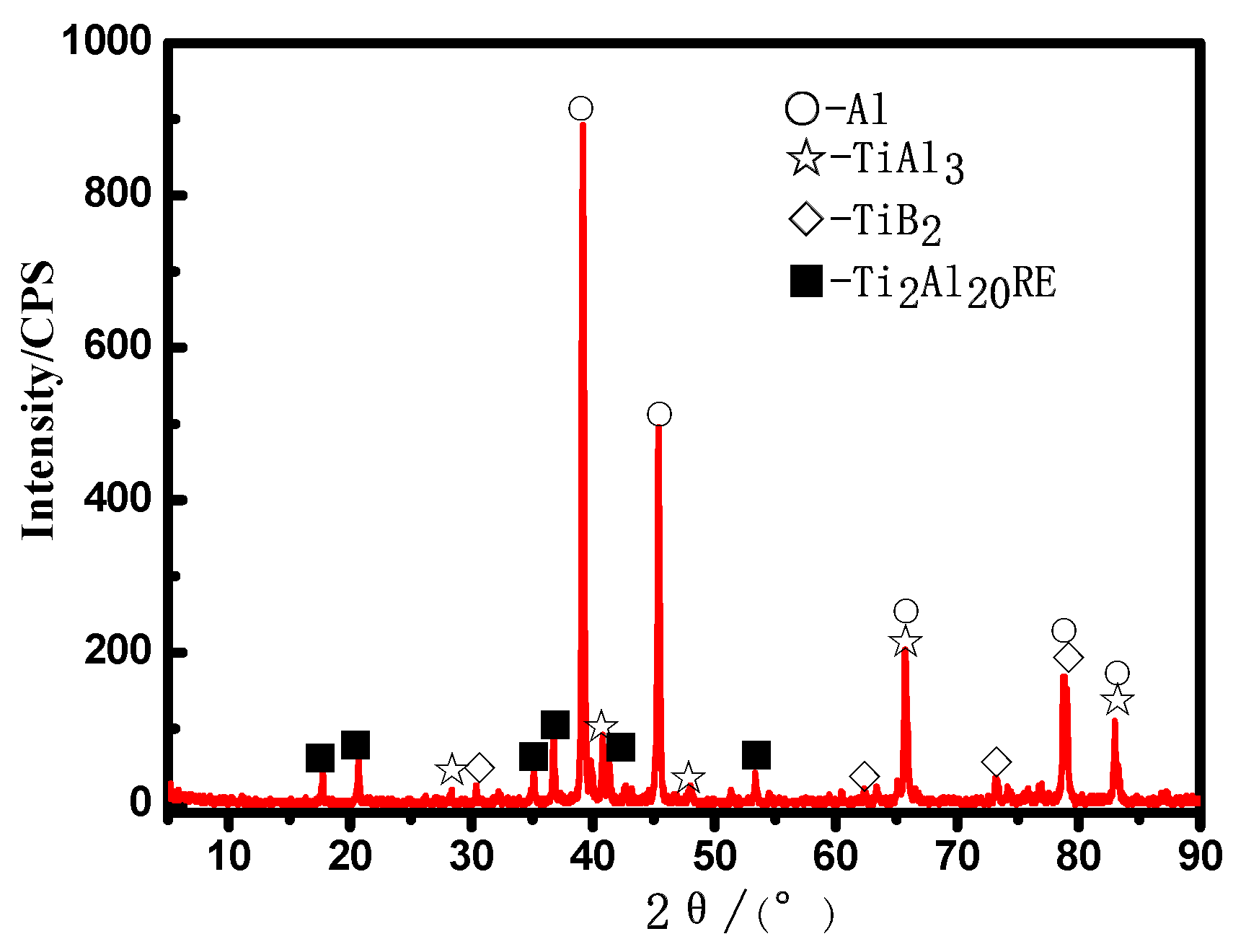 Preprints 118364 g002