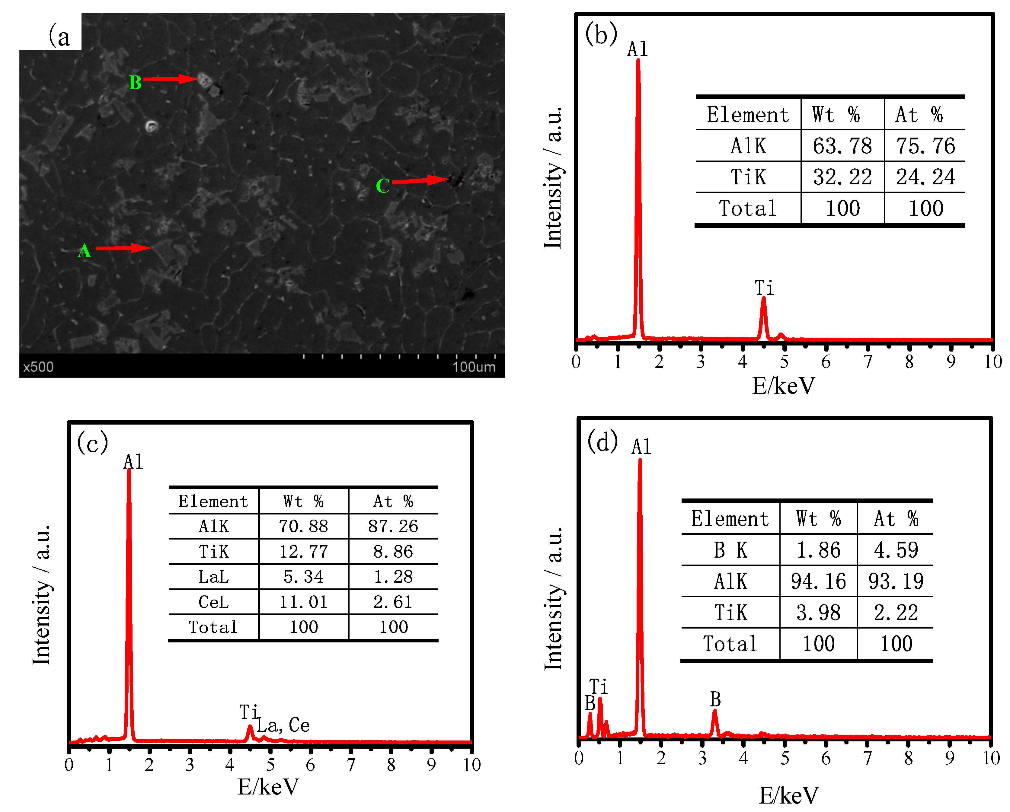 Preprints 118364 g003