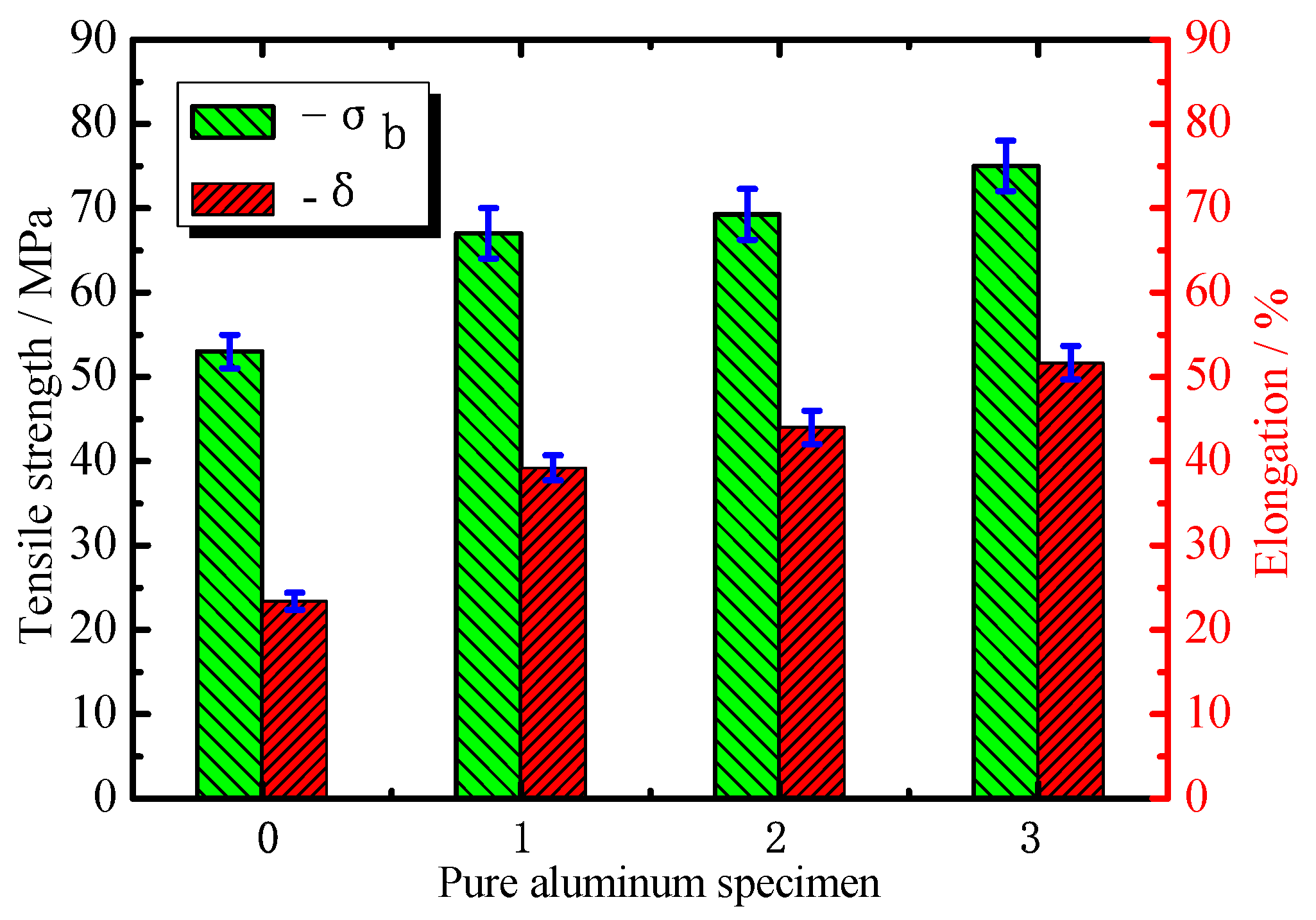 Preprints 118364 g007