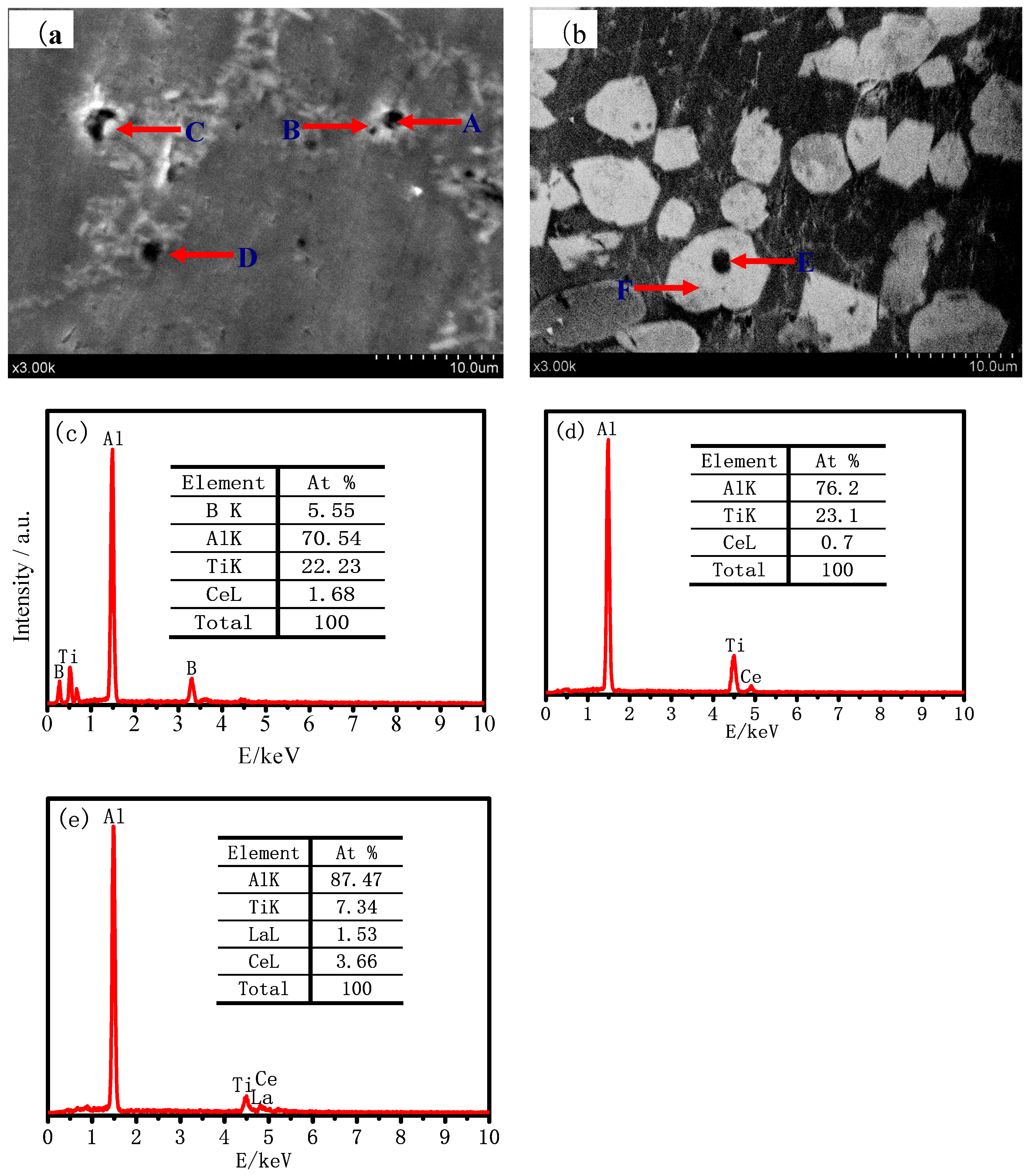 Preprints 118364 g008