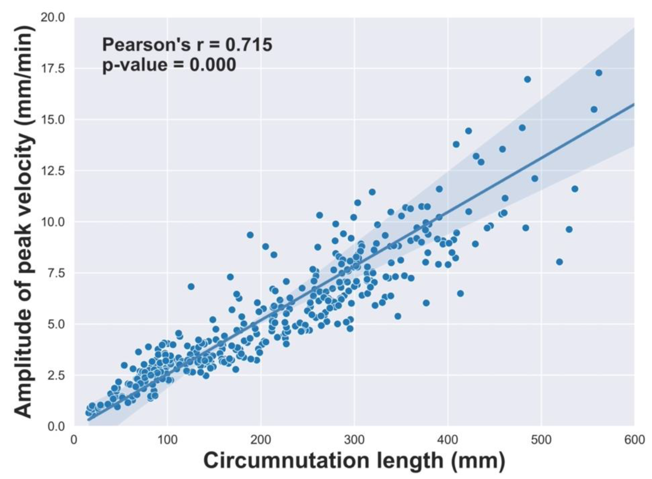 Preprints 69251 g002