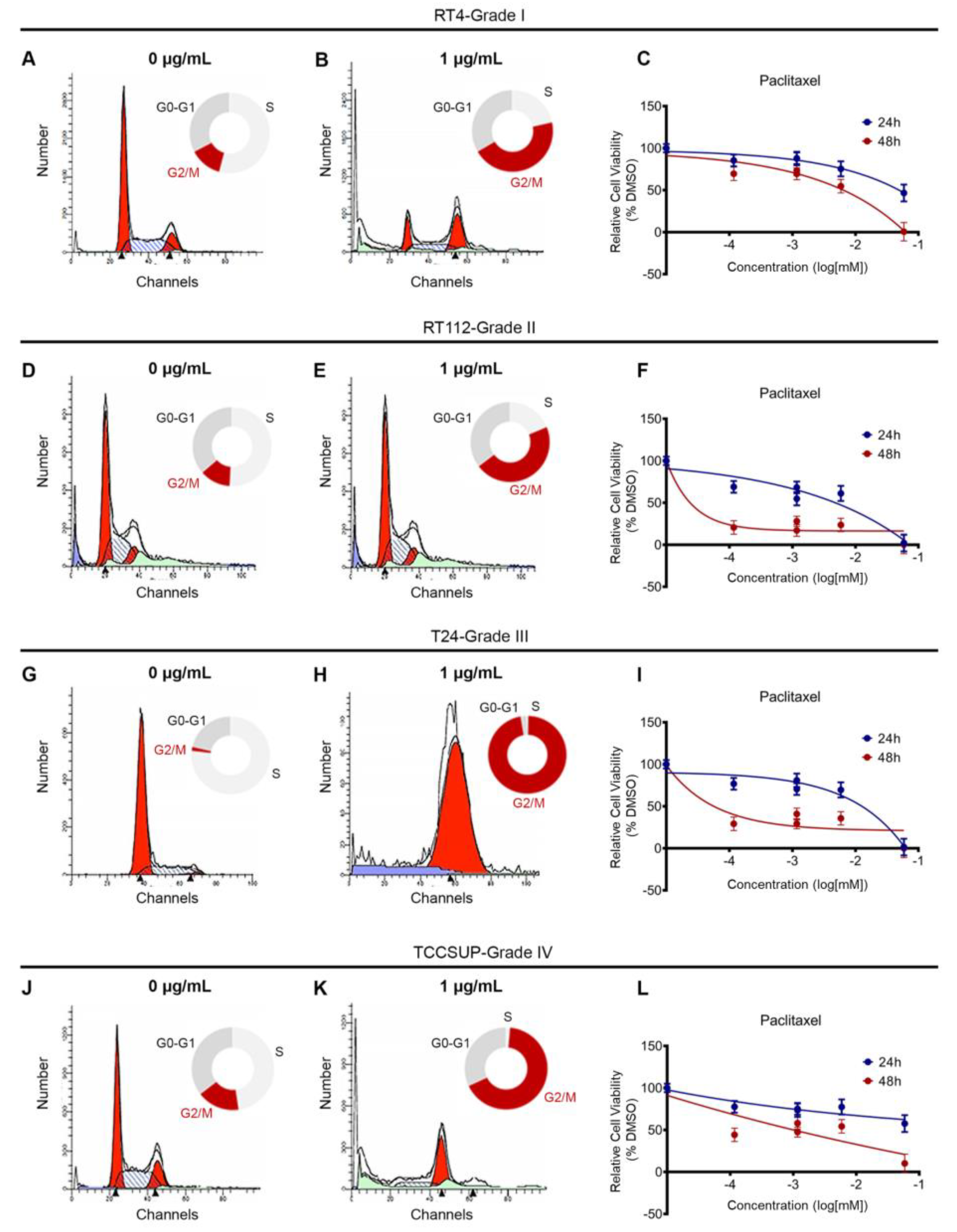 Preprints 77183 g003