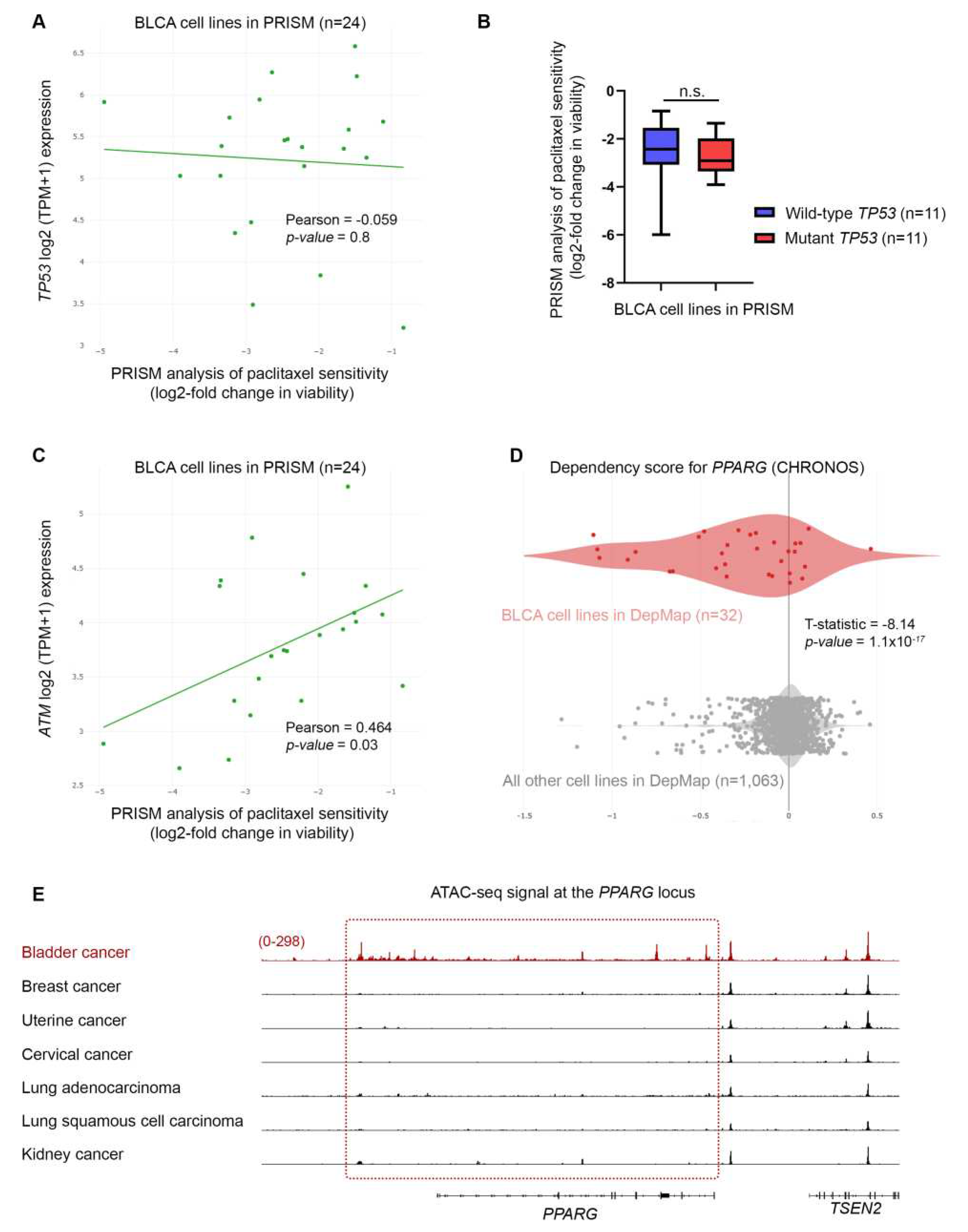 Preprints 77183 g007