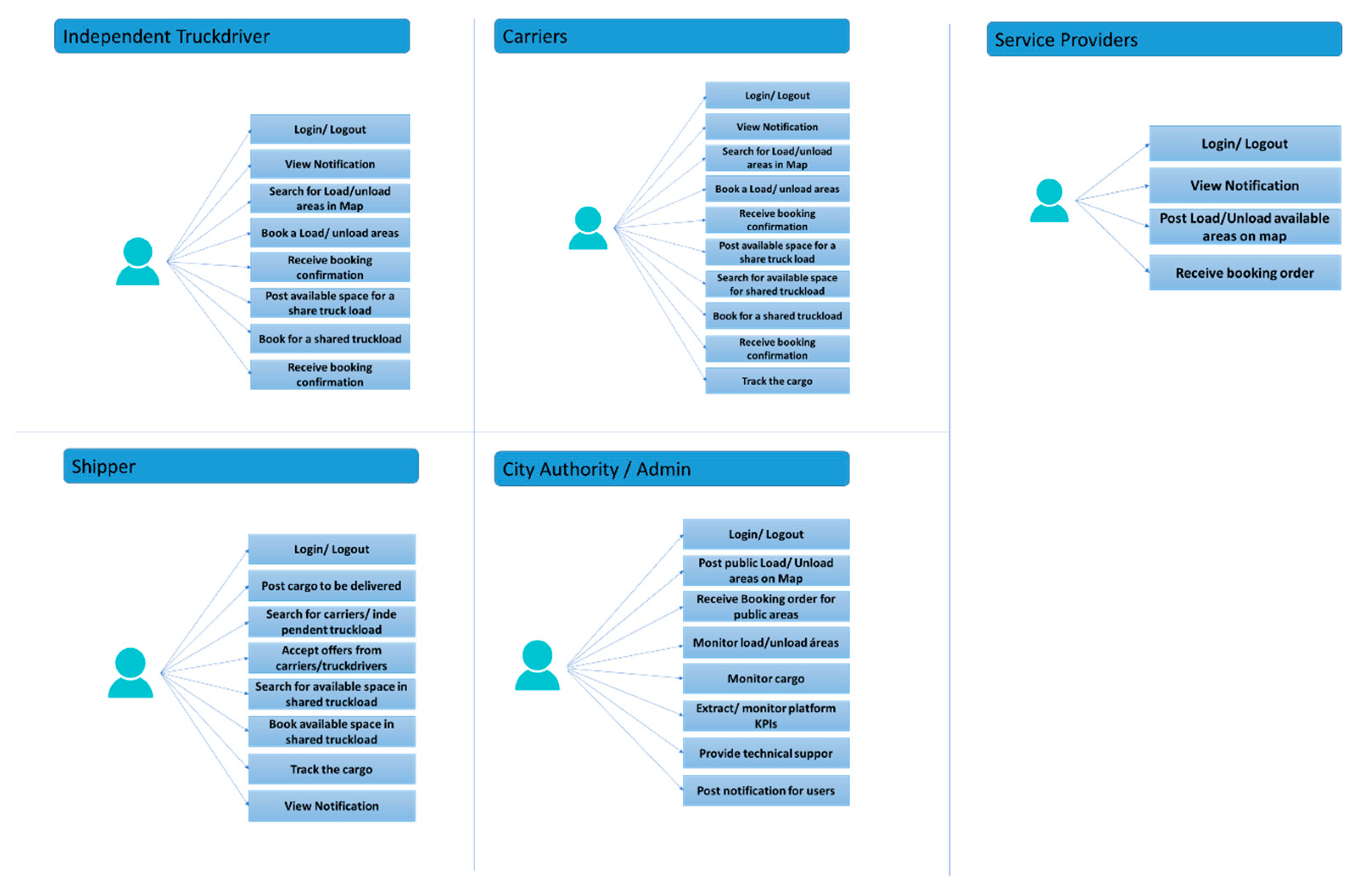 Preprints 90741 g002