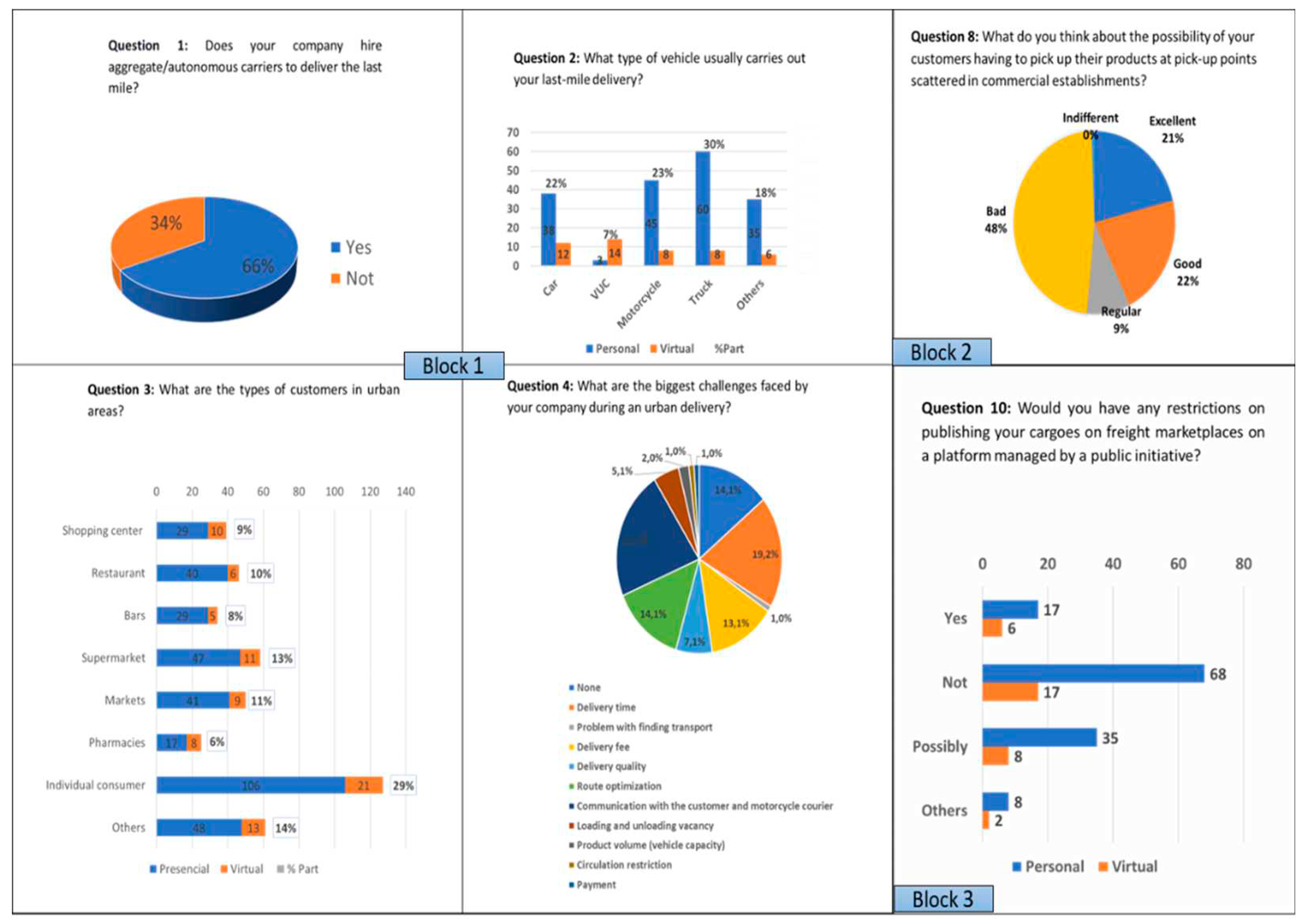 Preprints 90741 g005