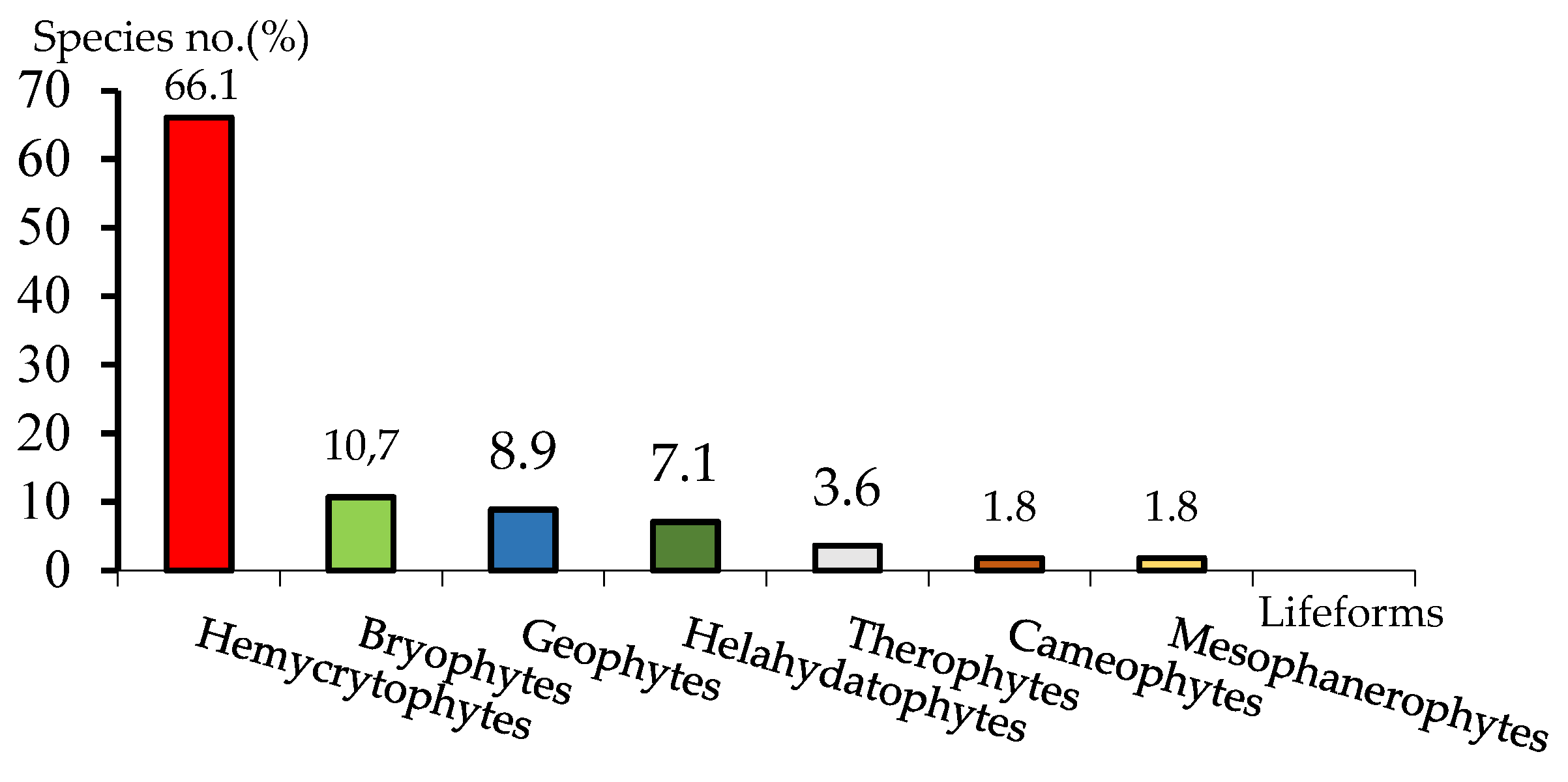 Preprints 82066 g003