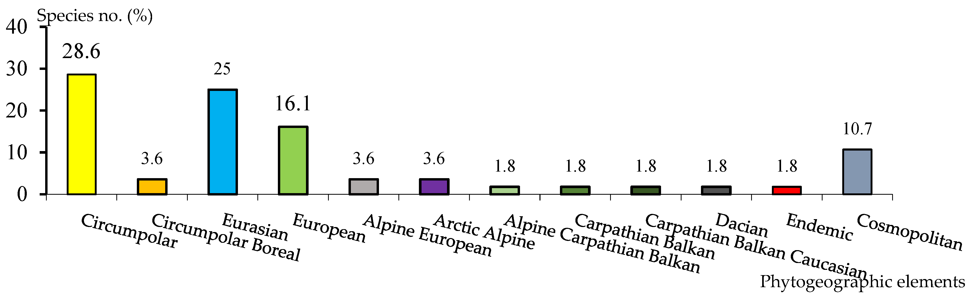 Preprints 82066 g004