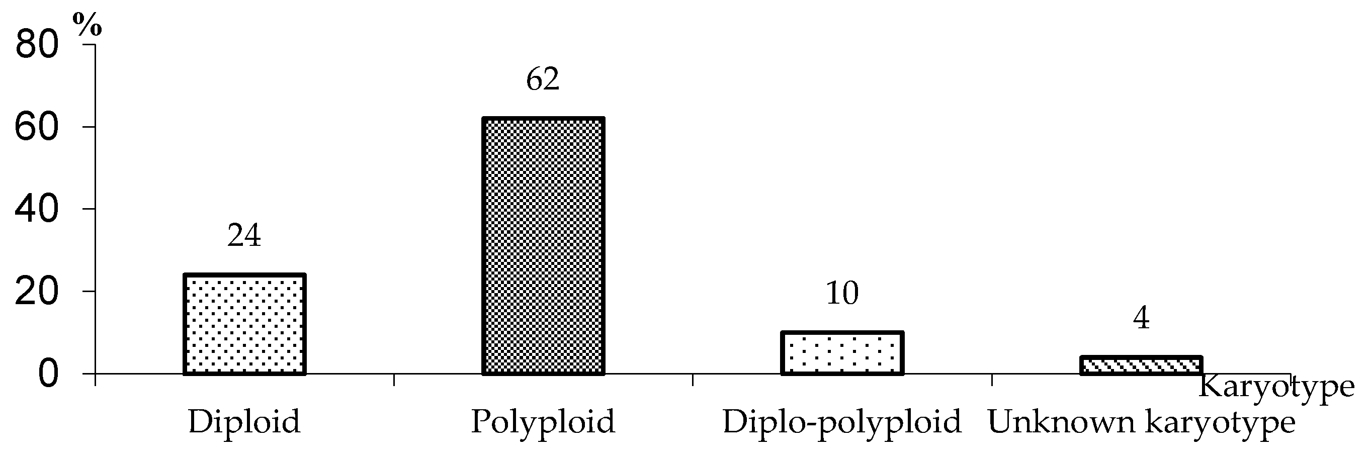 Preprints 82066 g006