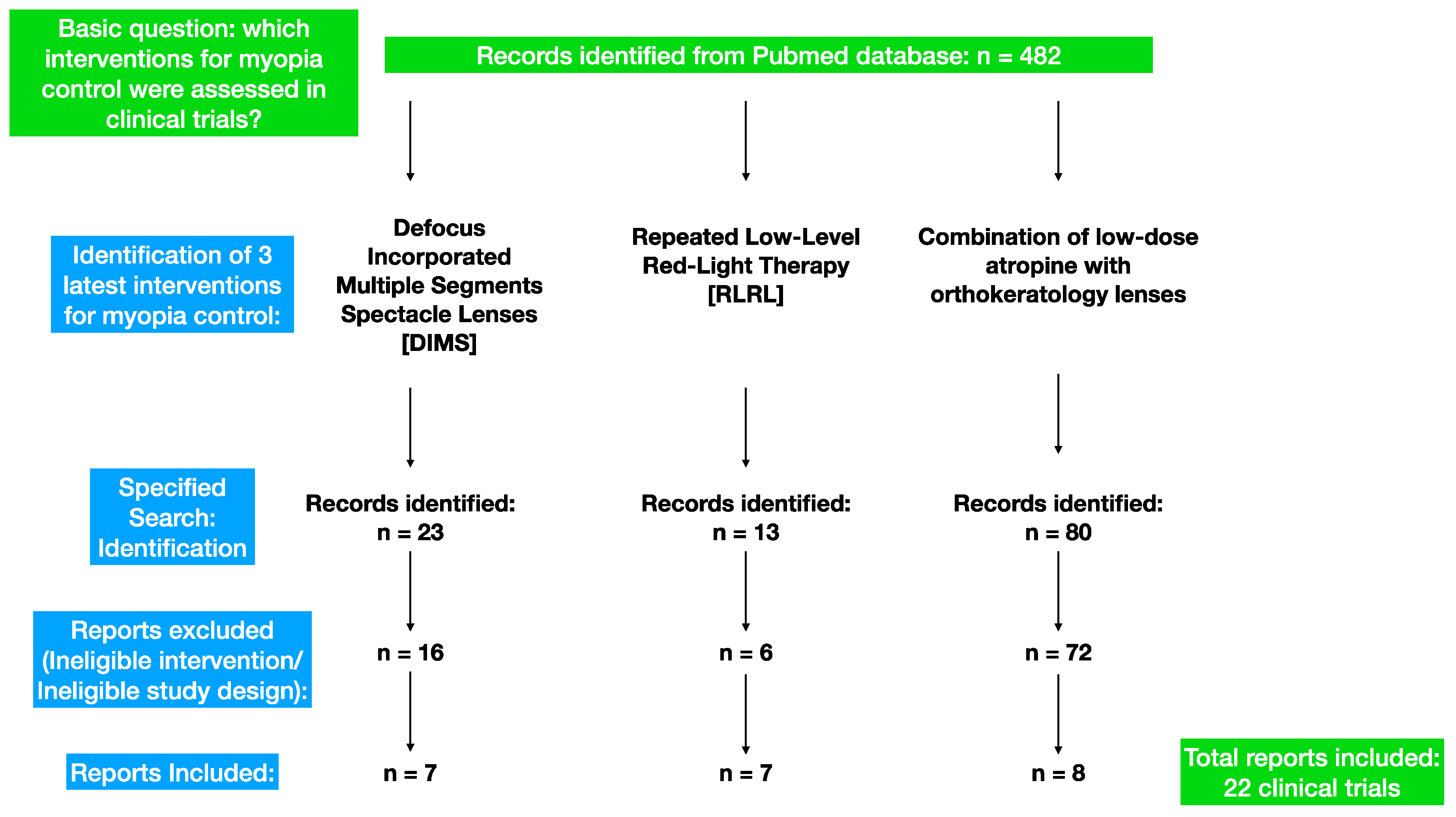 Preprints 85328 g001