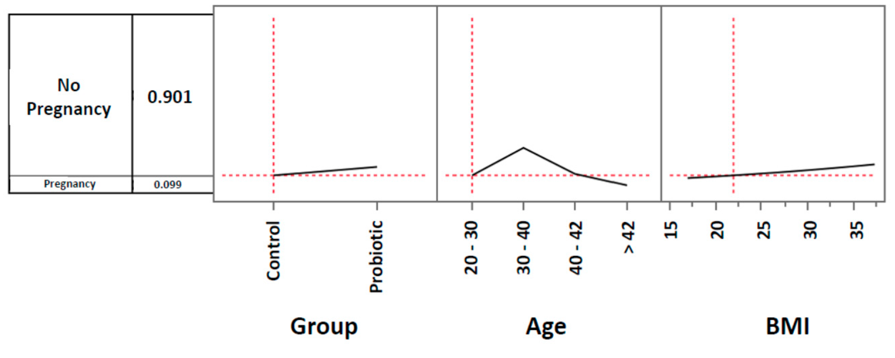 Preprints 86863 g002