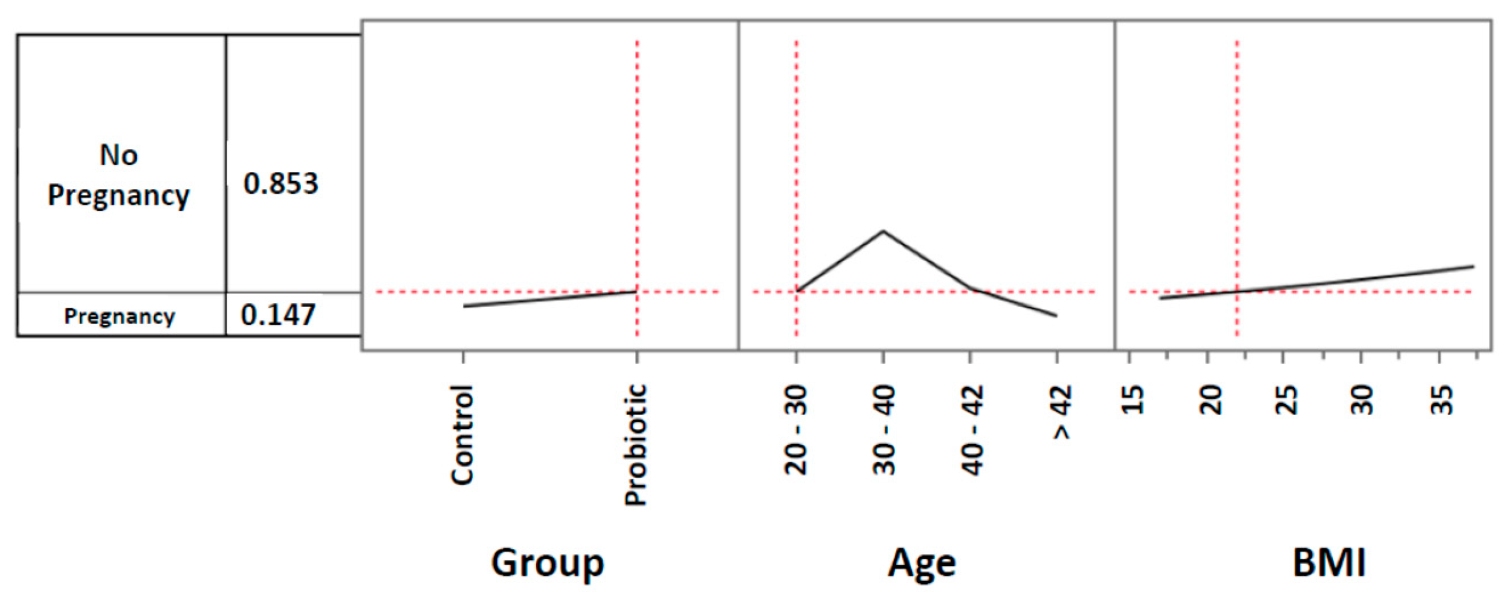 Preprints 86863 g003