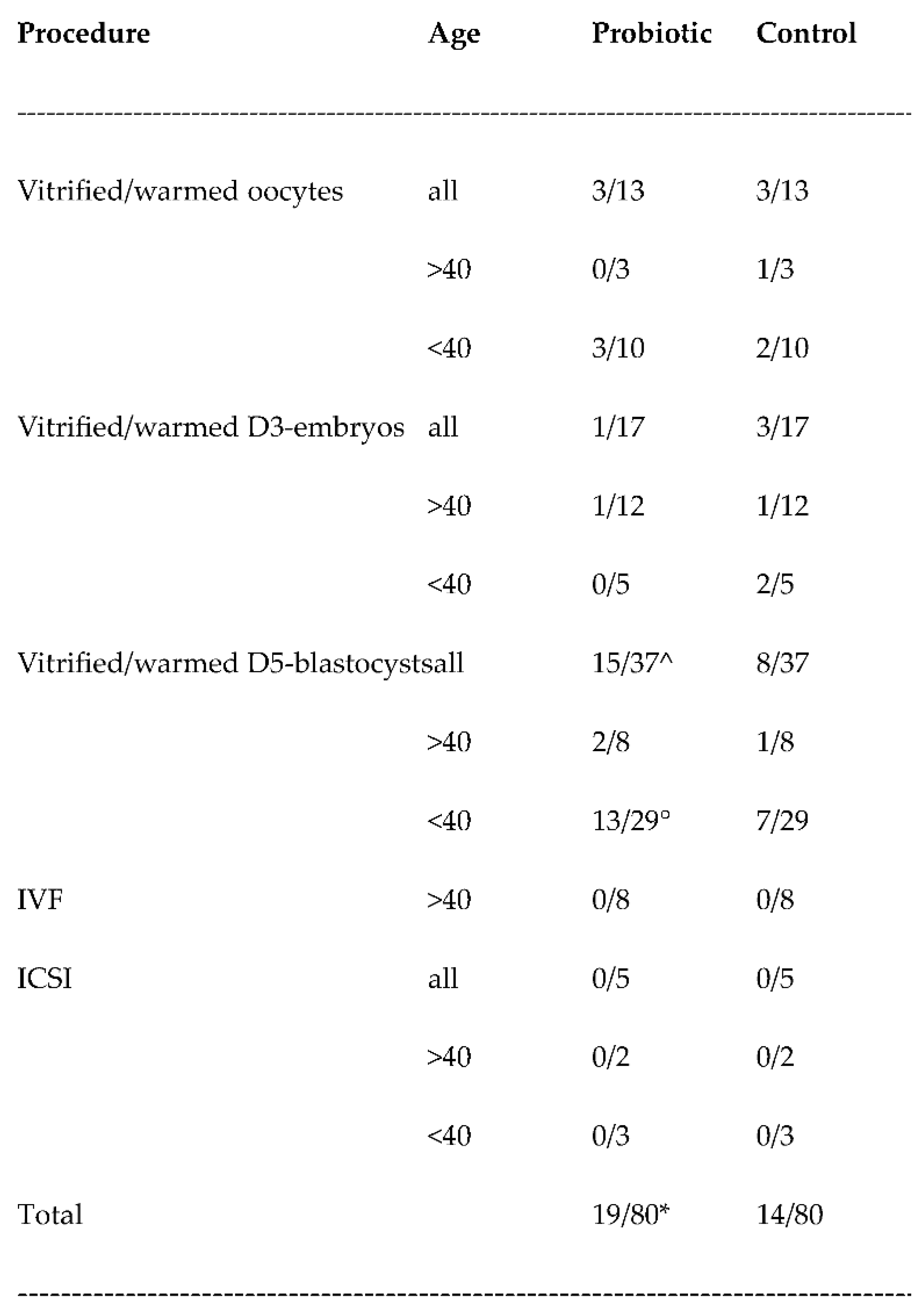 Preprints 86863 i001