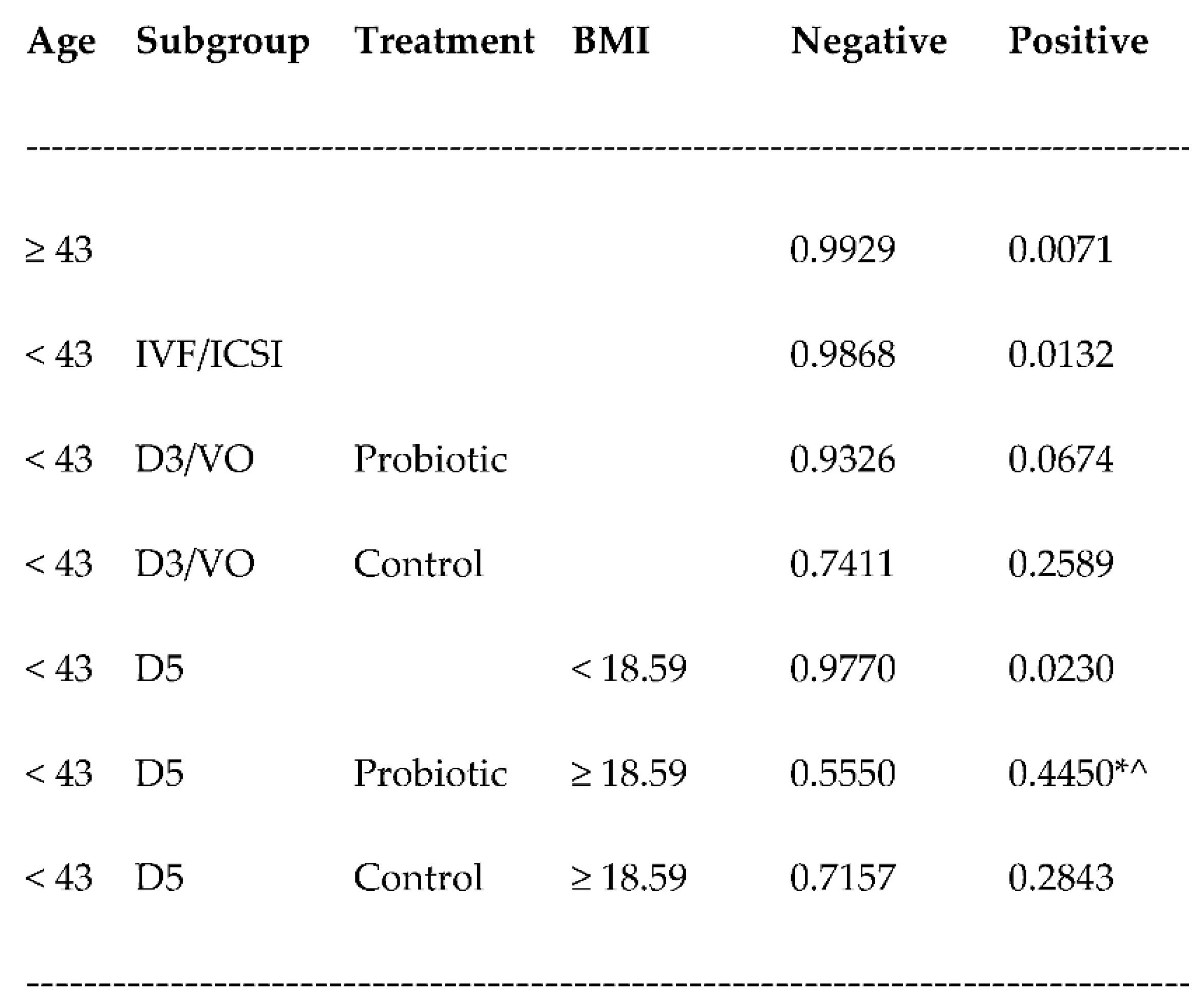 Preprints 86863 i002